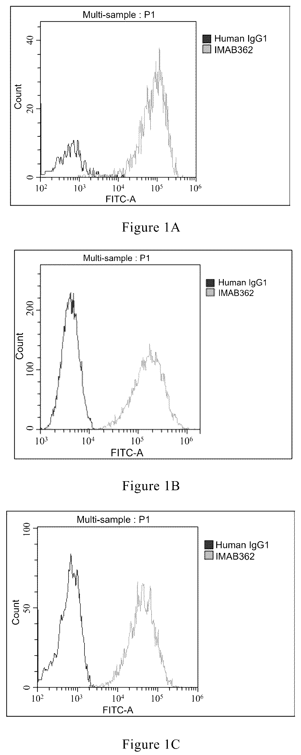 Patent US12297265 — Antibody and use thereof — Figure 1