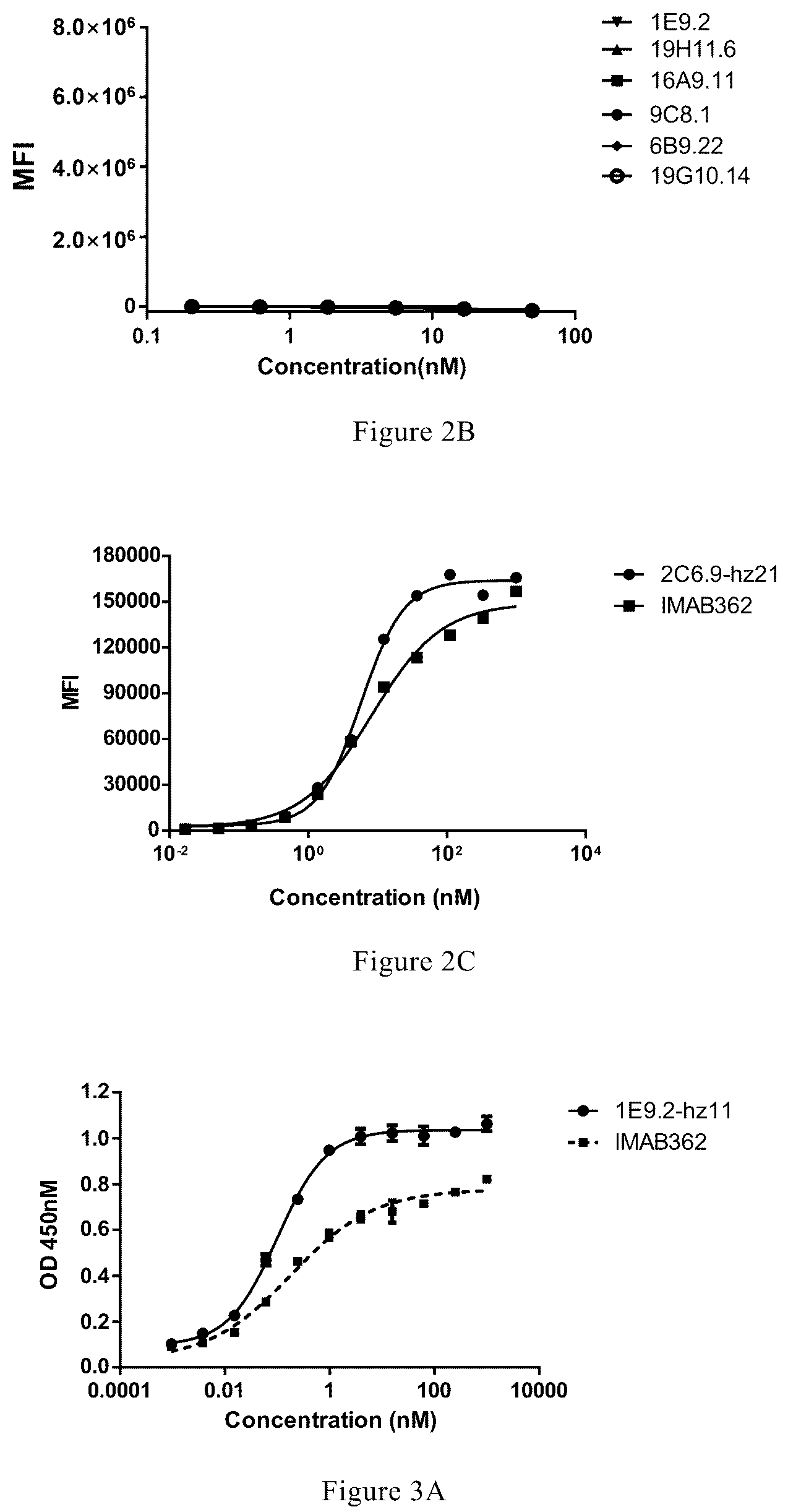 Patent US12297265 Figure 3 – Antibody and use thereof
