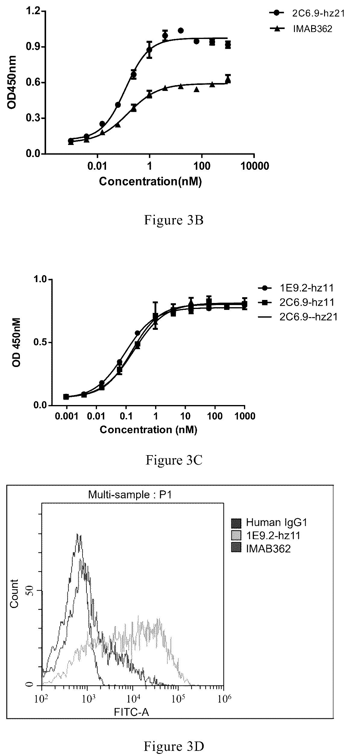 Patent US12297265 Figure 4 – Antibody and use thereof