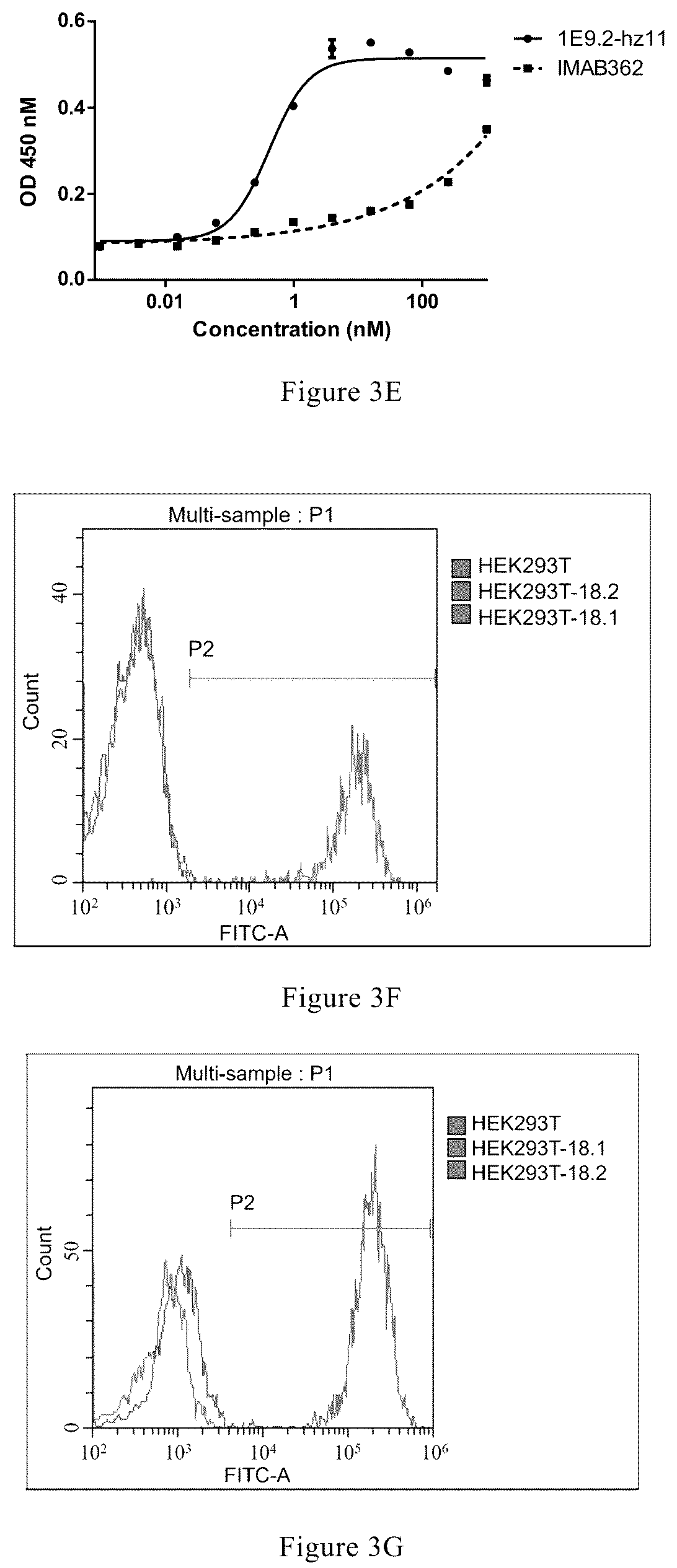 Patent US12297265 Figure 5 – Antibody and use thereof