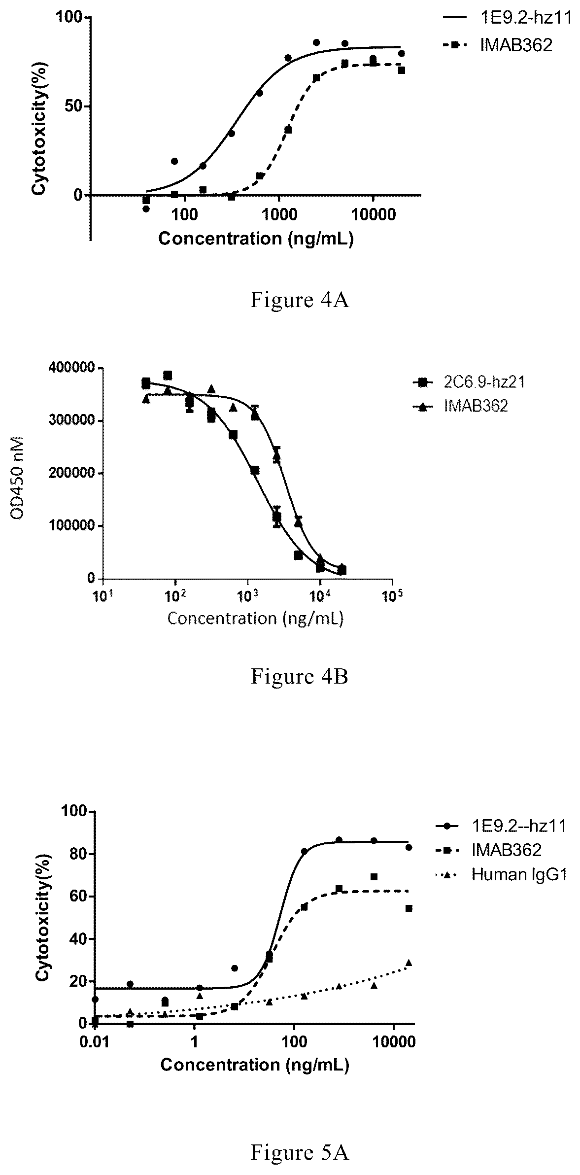 Patent US12297265 Figure 6 – Antibody and use thereof