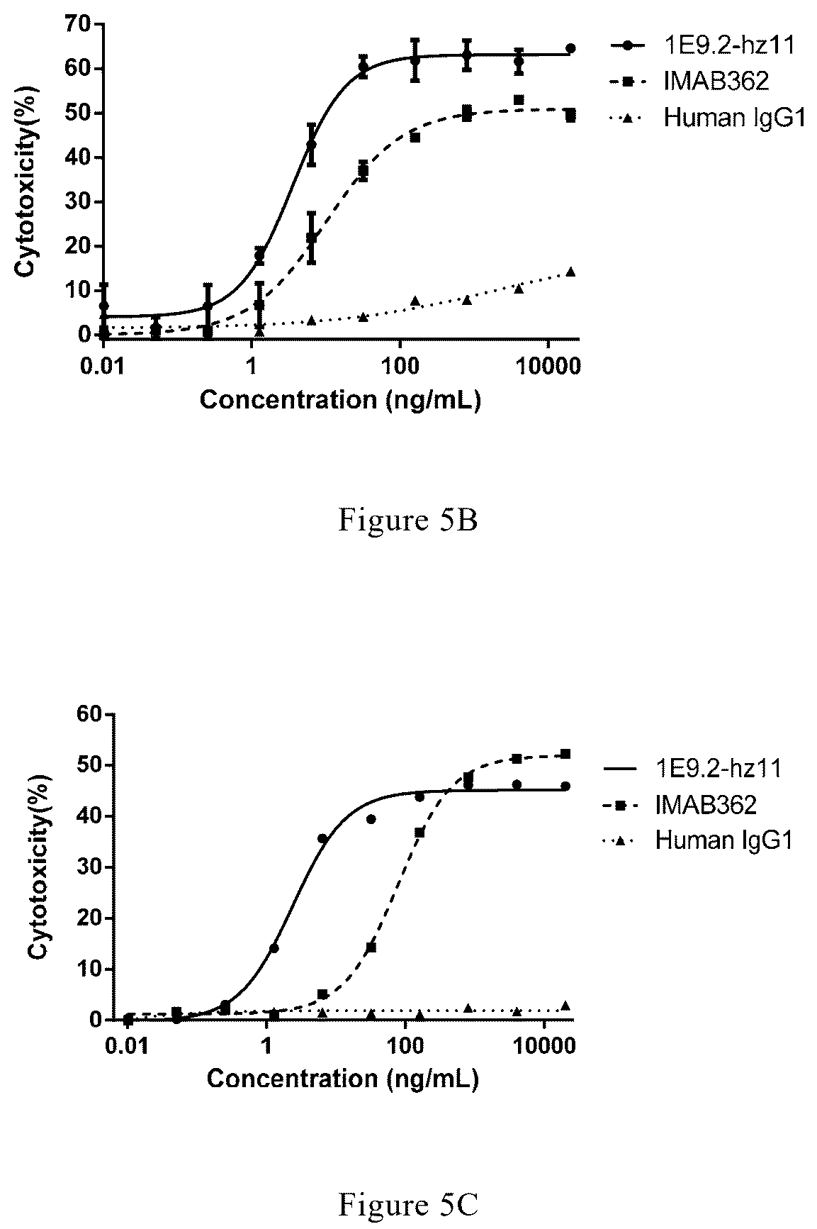 Patent US12297265 Figure 7 – Antibody and use thereof