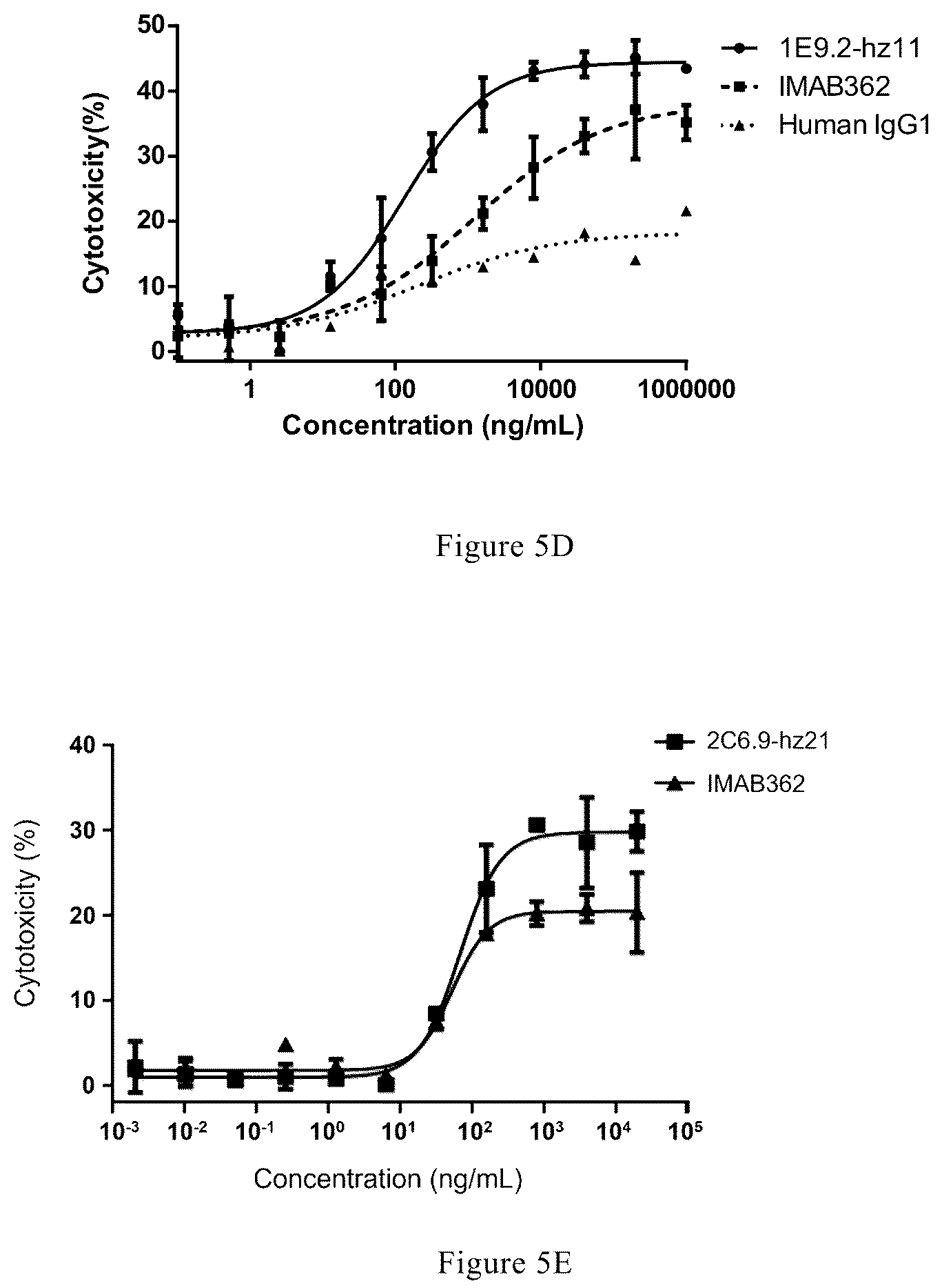 Patent US12297265 Figure 8 – Antibody and use thereof