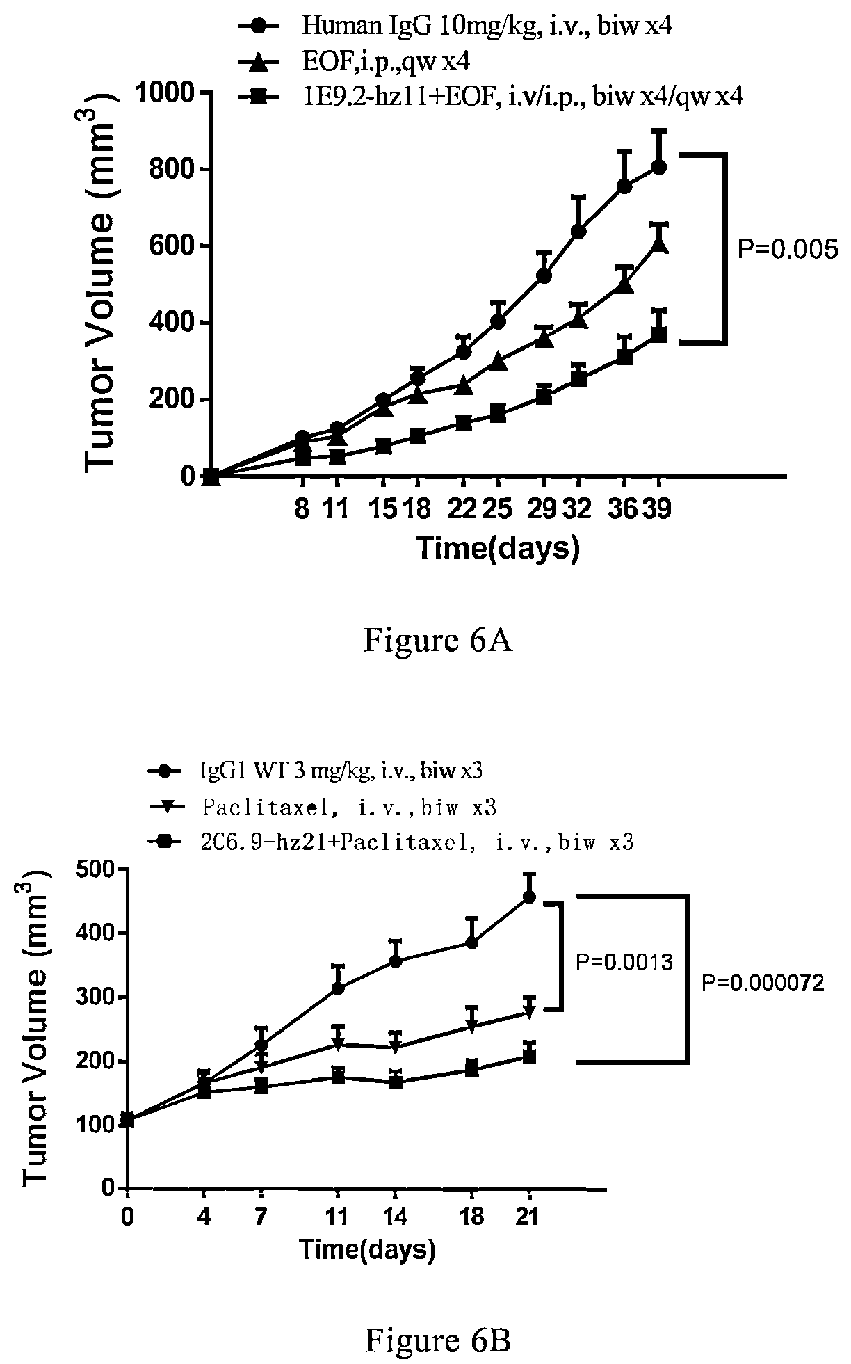 Patent US12297265 Figure 9 – Antibody and use thereof