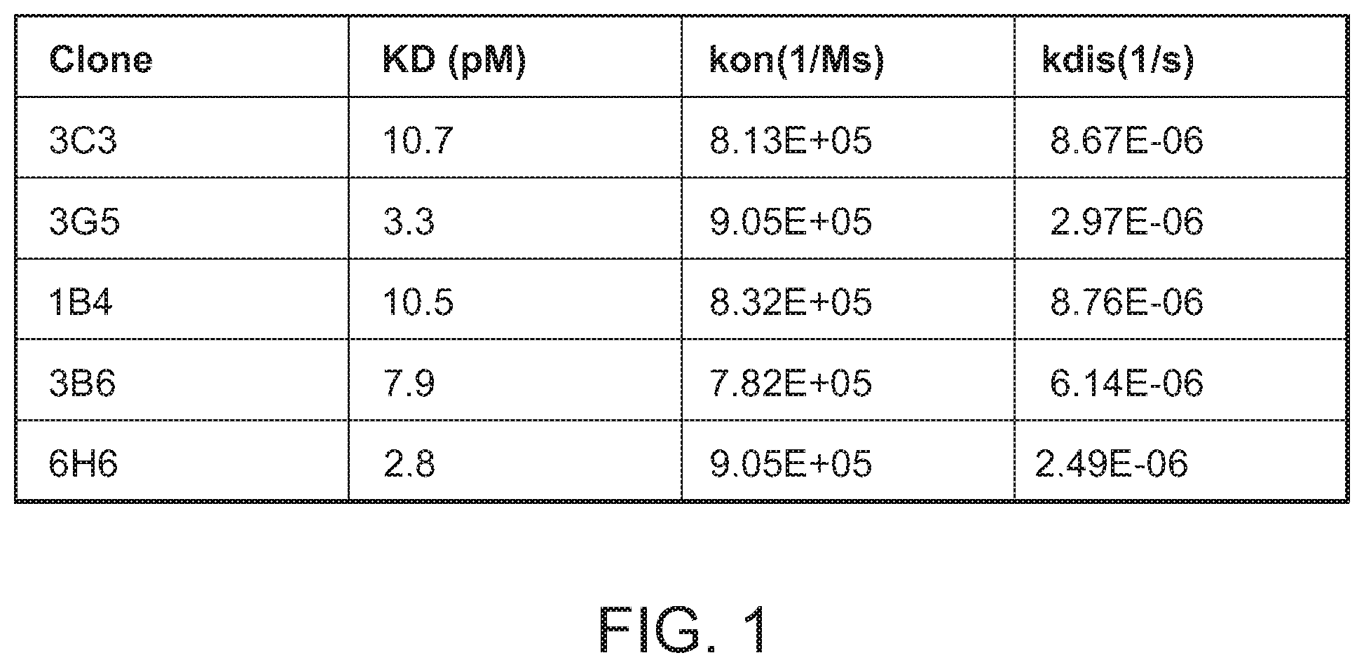 Patent US12297266 Figure 1 – Agonistic antibodies that bind human CD40 and uses thereof