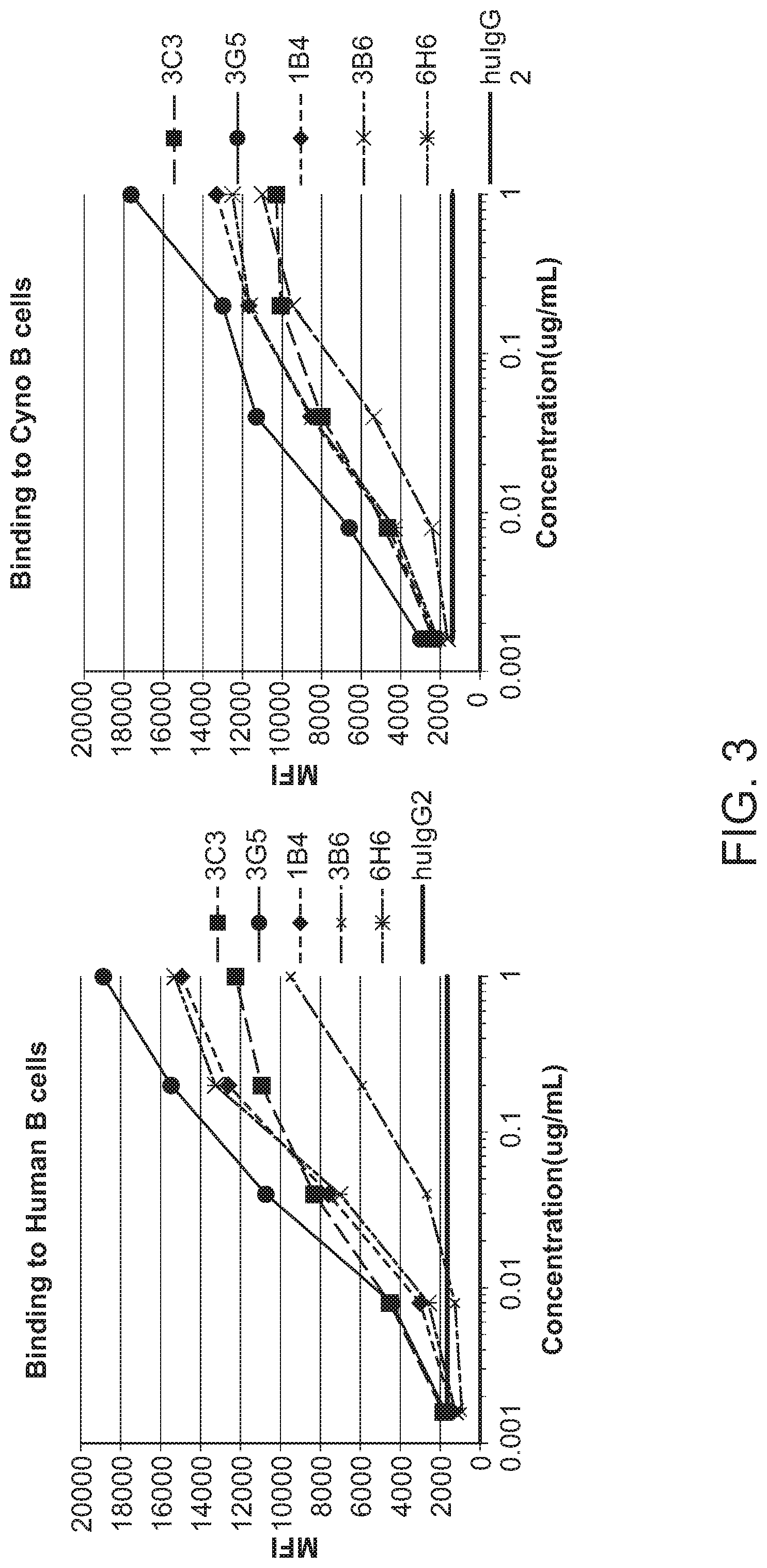 Patent US12297266 Figure 3 – Agonistic antibodies that bind human CD40 and uses thereof