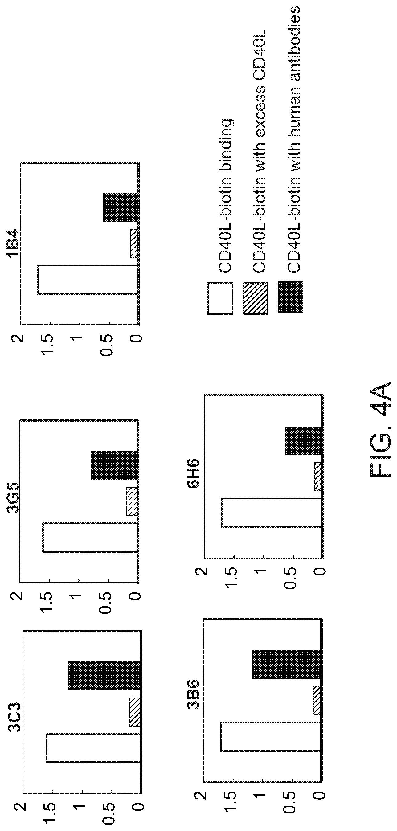 Patent US12297266 Figure 4 – Agonistic antibodies that bind human CD40 and uses thereof