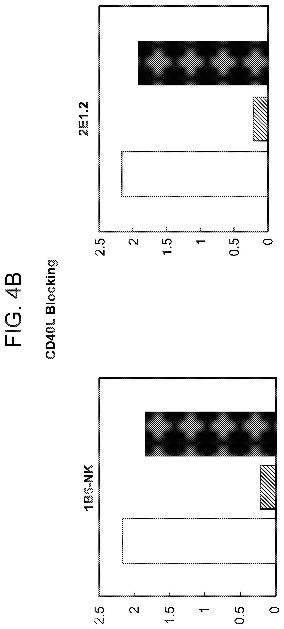 Patent US12297266 Figure 5 – Agonistic antibodies that bind human CD40 and uses thereof