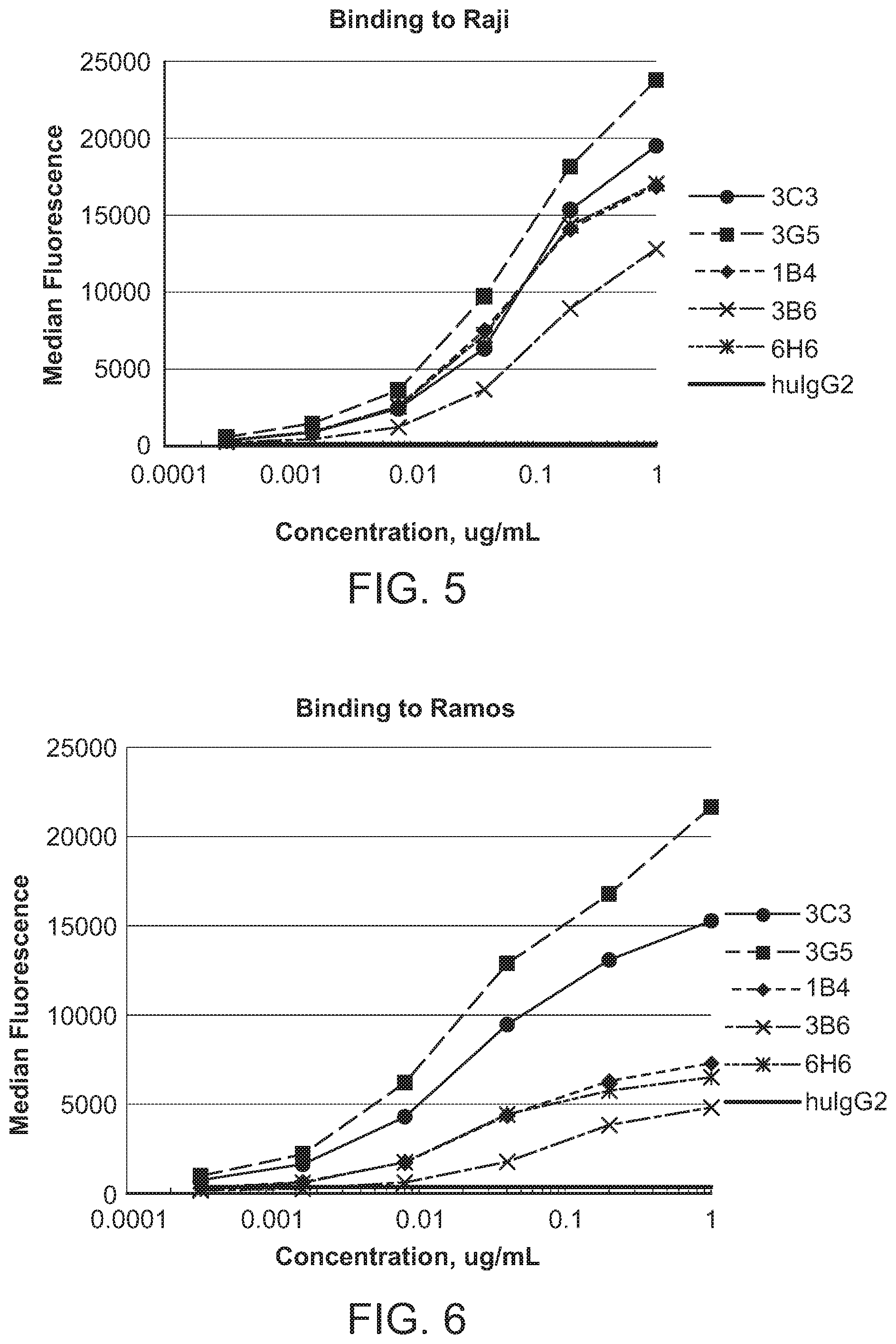 Patent US12297266 Figure 6 – Agonistic antibodies that bind human CD40 and uses thereof