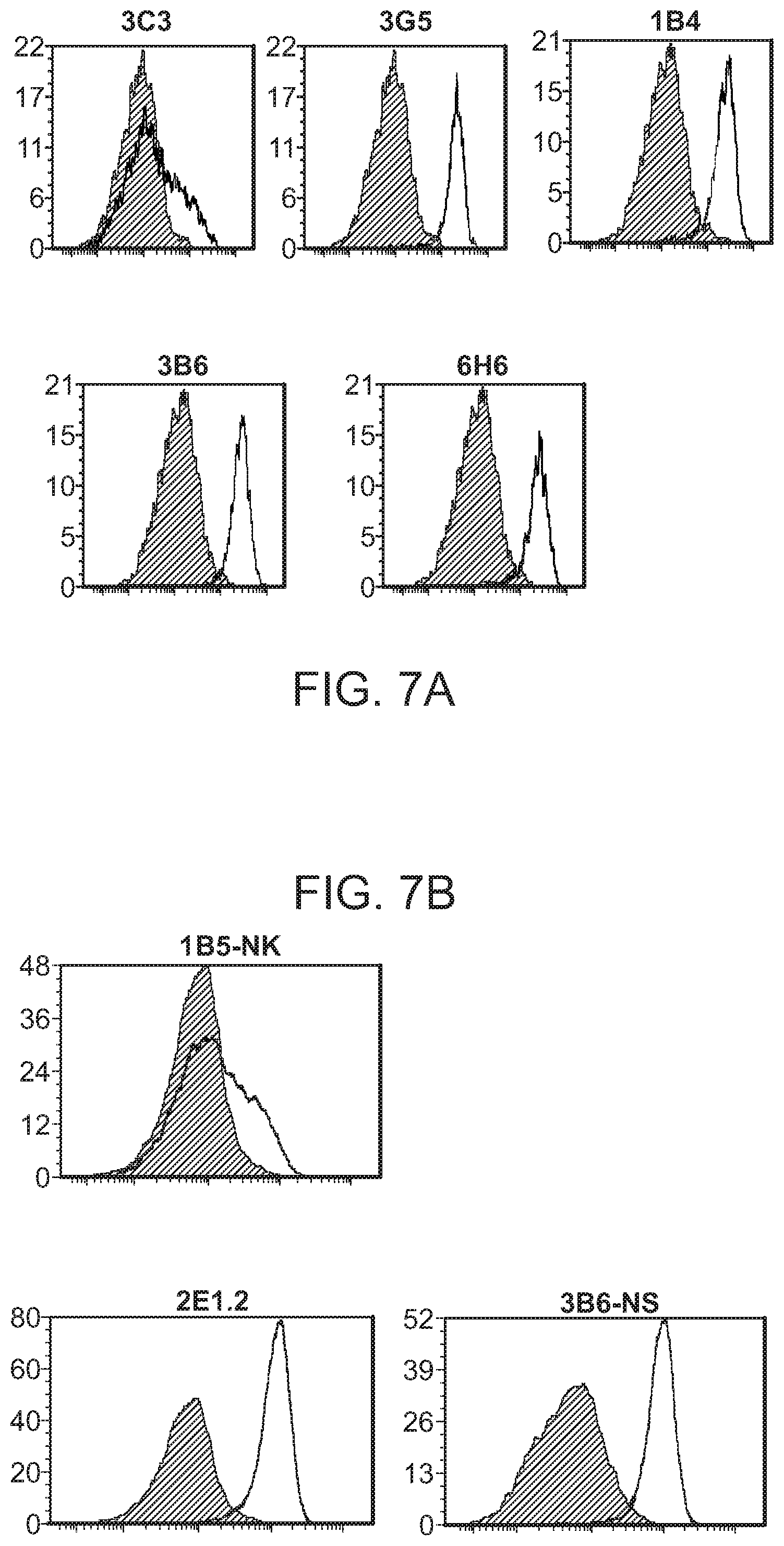 Patent US12297266 Figure 7 – Agonistic antibodies that bind human CD40 and uses thereof