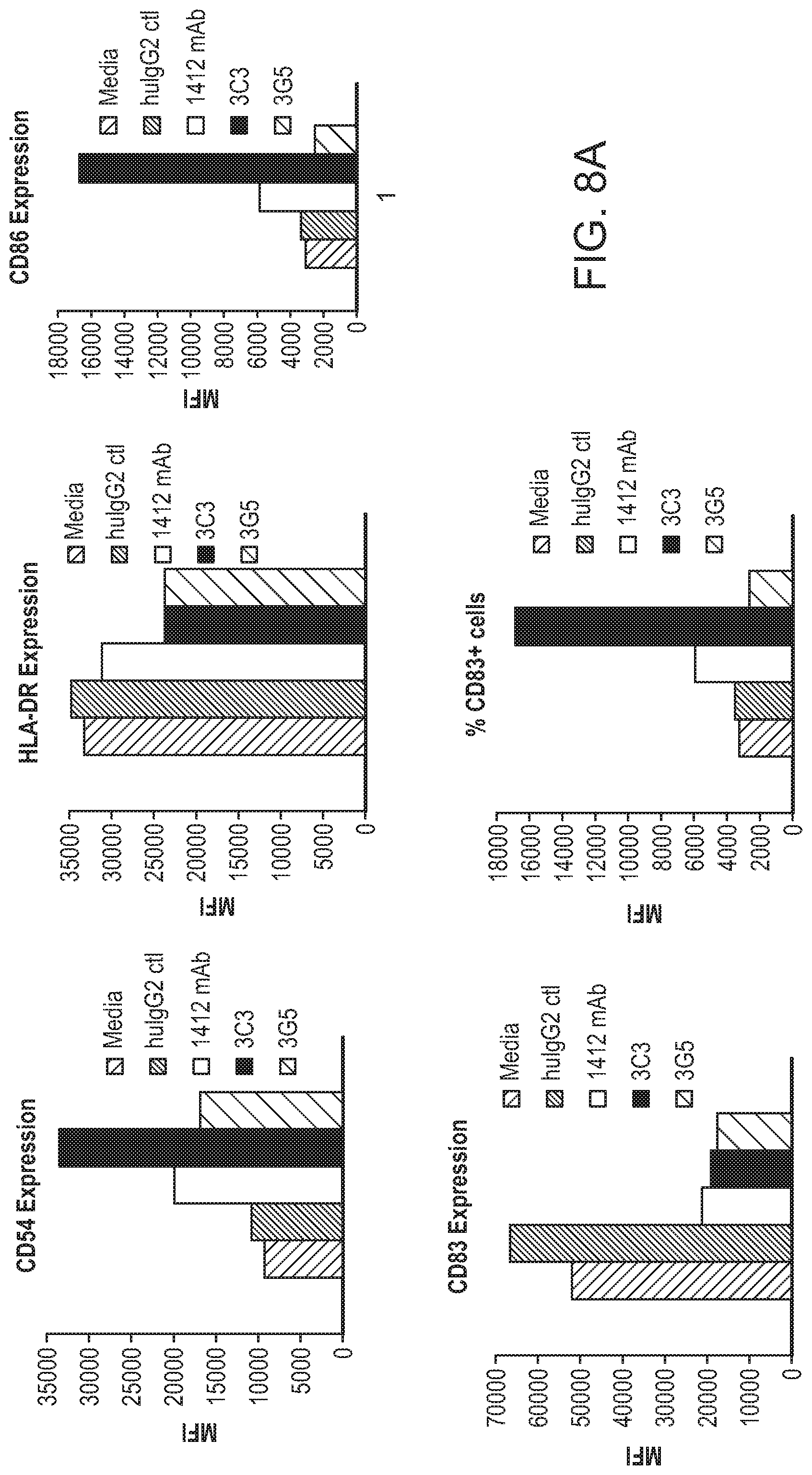Patent US12297266 Figure 8 – Agonistic antibodies that bind human CD40 and uses thereof