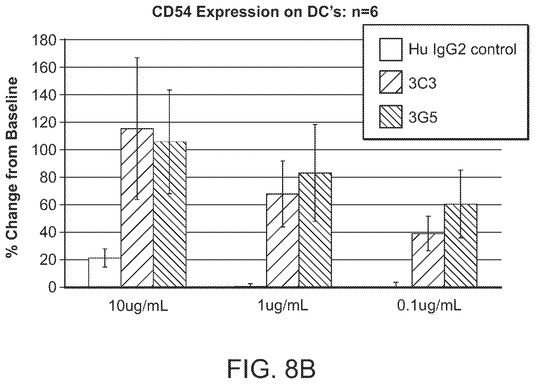 Patent US12297266 Figure 9 – Agonistic antibodies that bind human CD40 and uses thereof