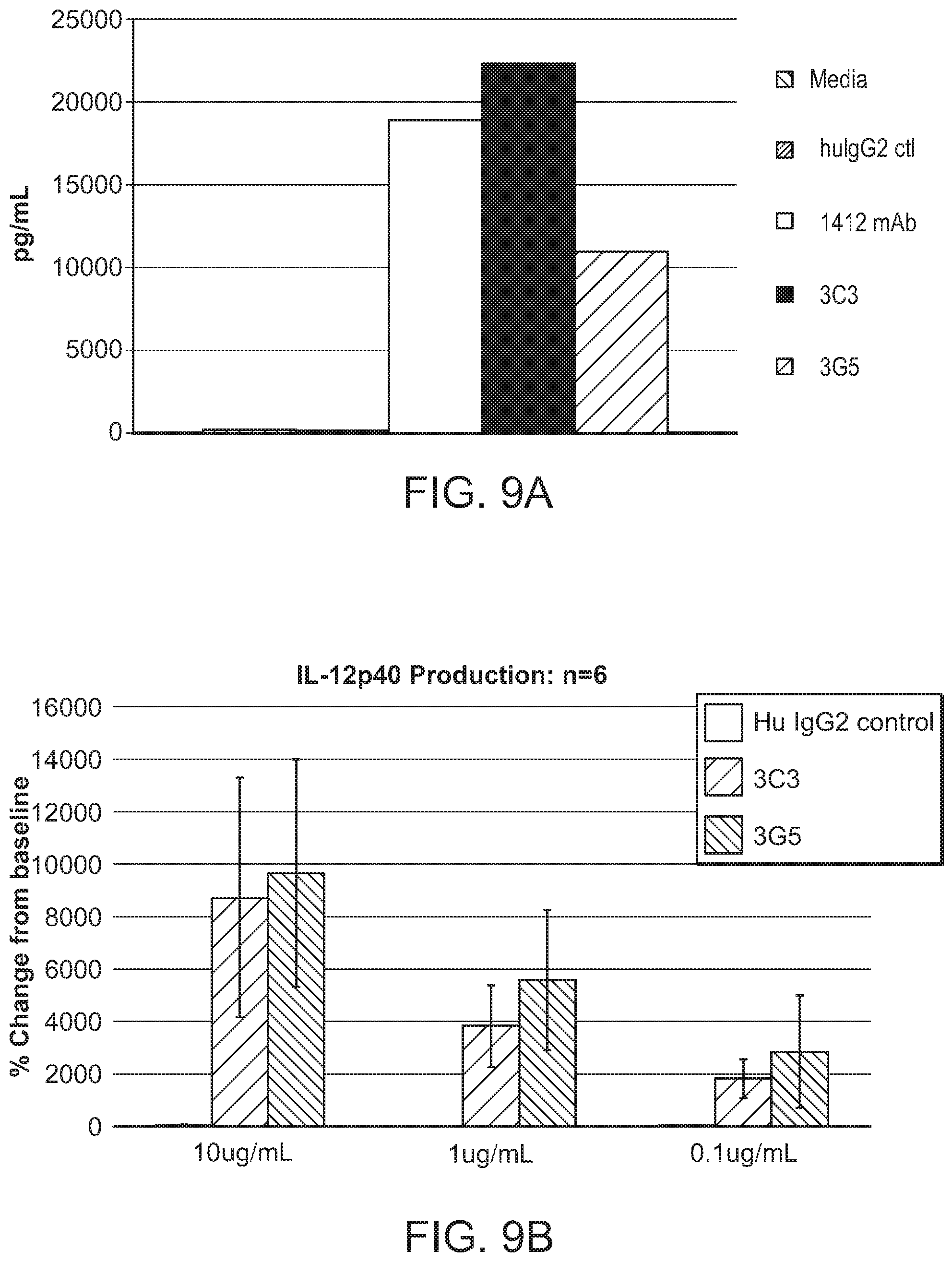 Patent US12297266 Figure 10 – Agonistic antibodies that bind human CD40 and uses thereof