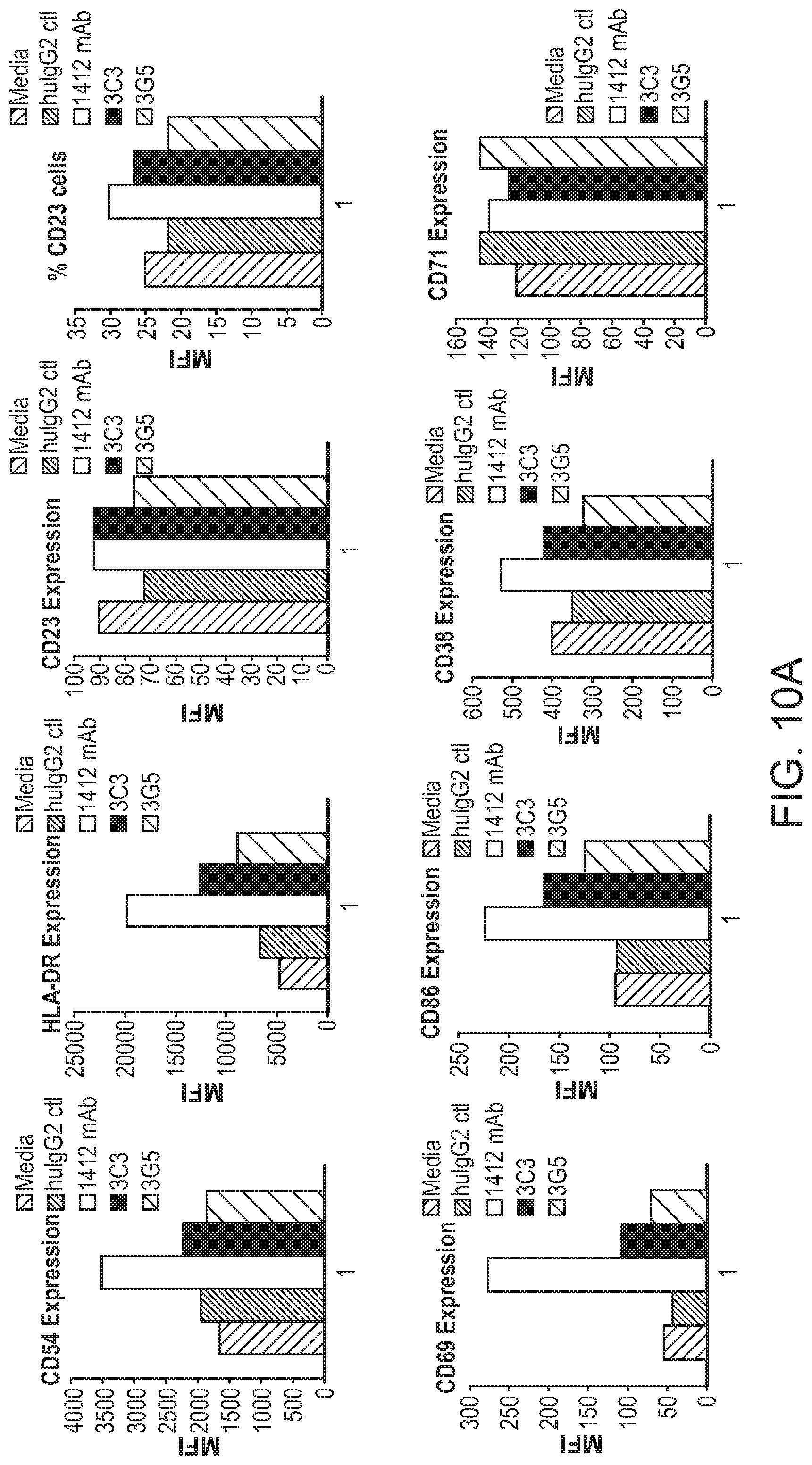 Patent US12297266 Figure 11 – Agonistic antibodies that bind human CD40 and uses thereof