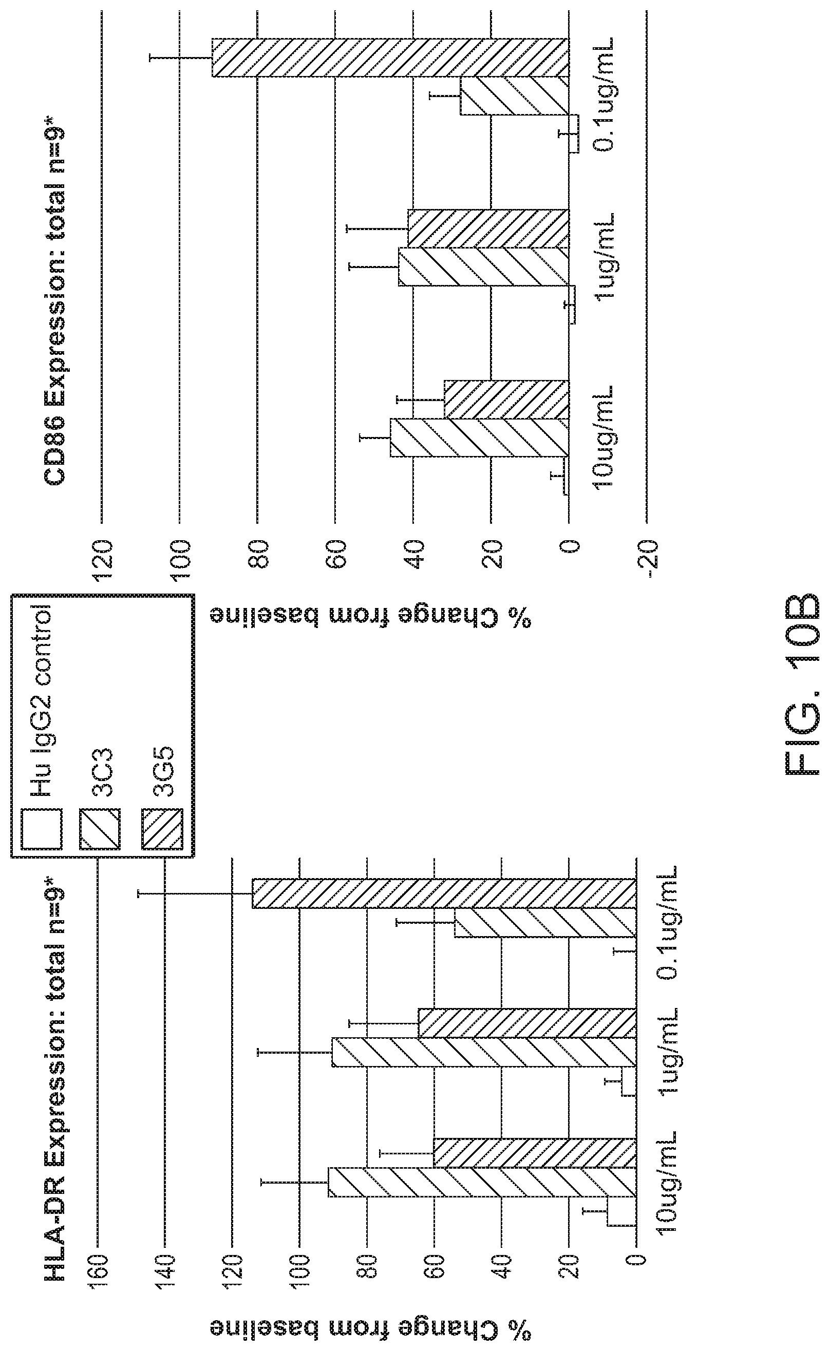Patent US12297266 Figure 12 – Agonistic antibodies that bind human CD40 and uses thereof