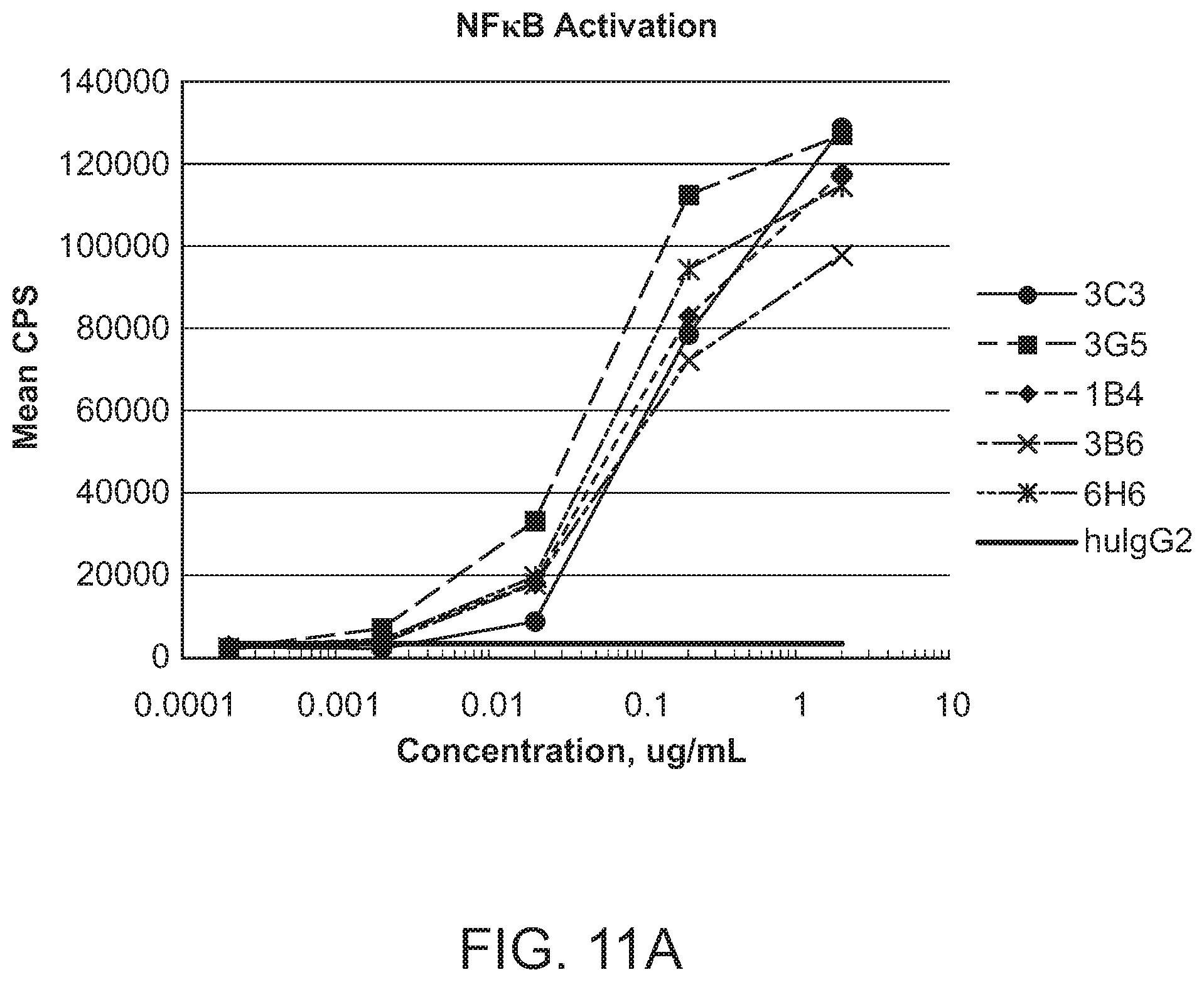 Patent US12297266 Figure 13 – Agonistic antibodies that bind human CD40 and uses thereof