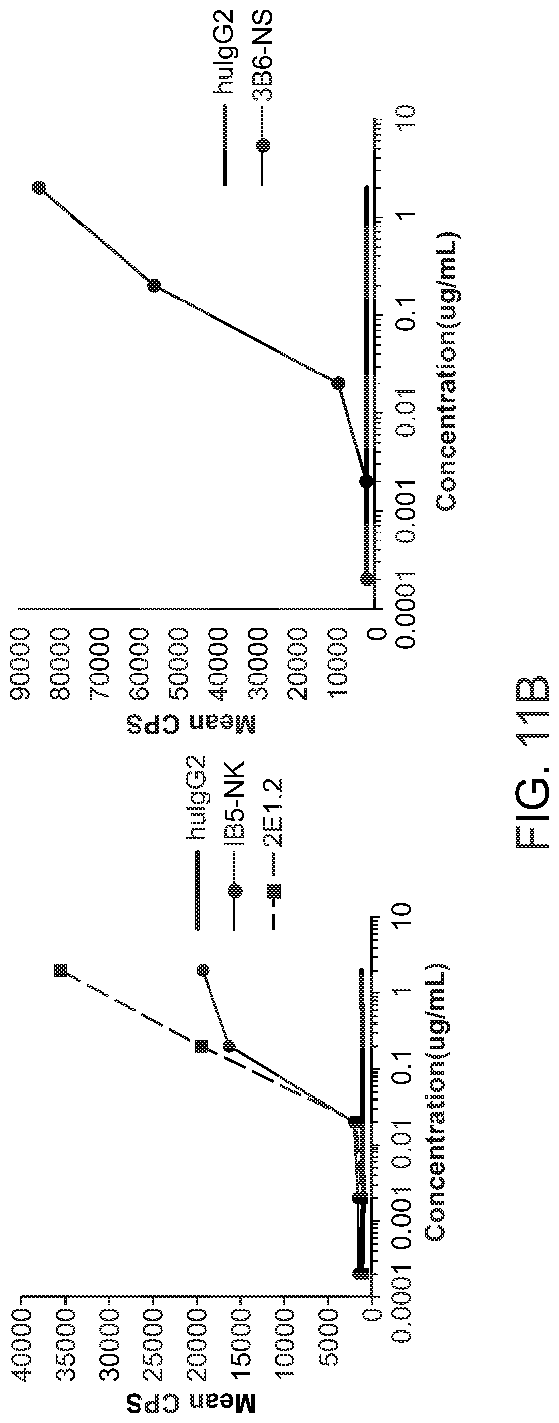 Patent US12297266 Figure 14 – Agonistic antibodies that bind human CD40 and uses thereof