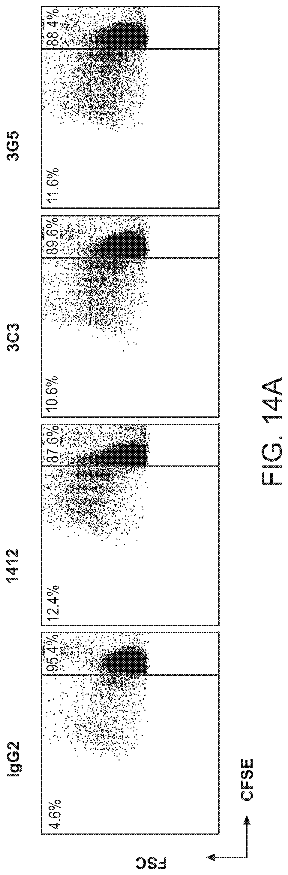 Patent US12297266 Figure 17 – Agonistic antibodies that bind human CD40 and uses thereof