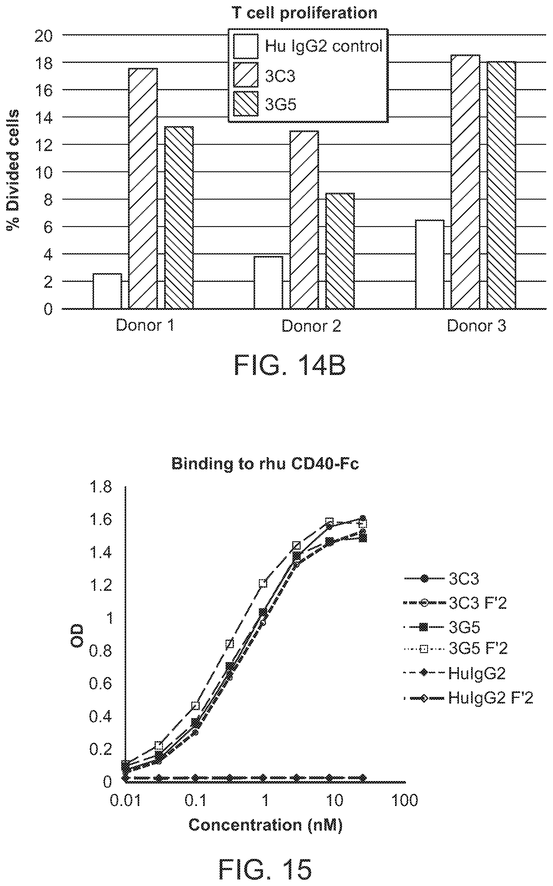 Patent US12297266 Figure 18 – Agonistic antibodies that bind human CD40 and uses thereof