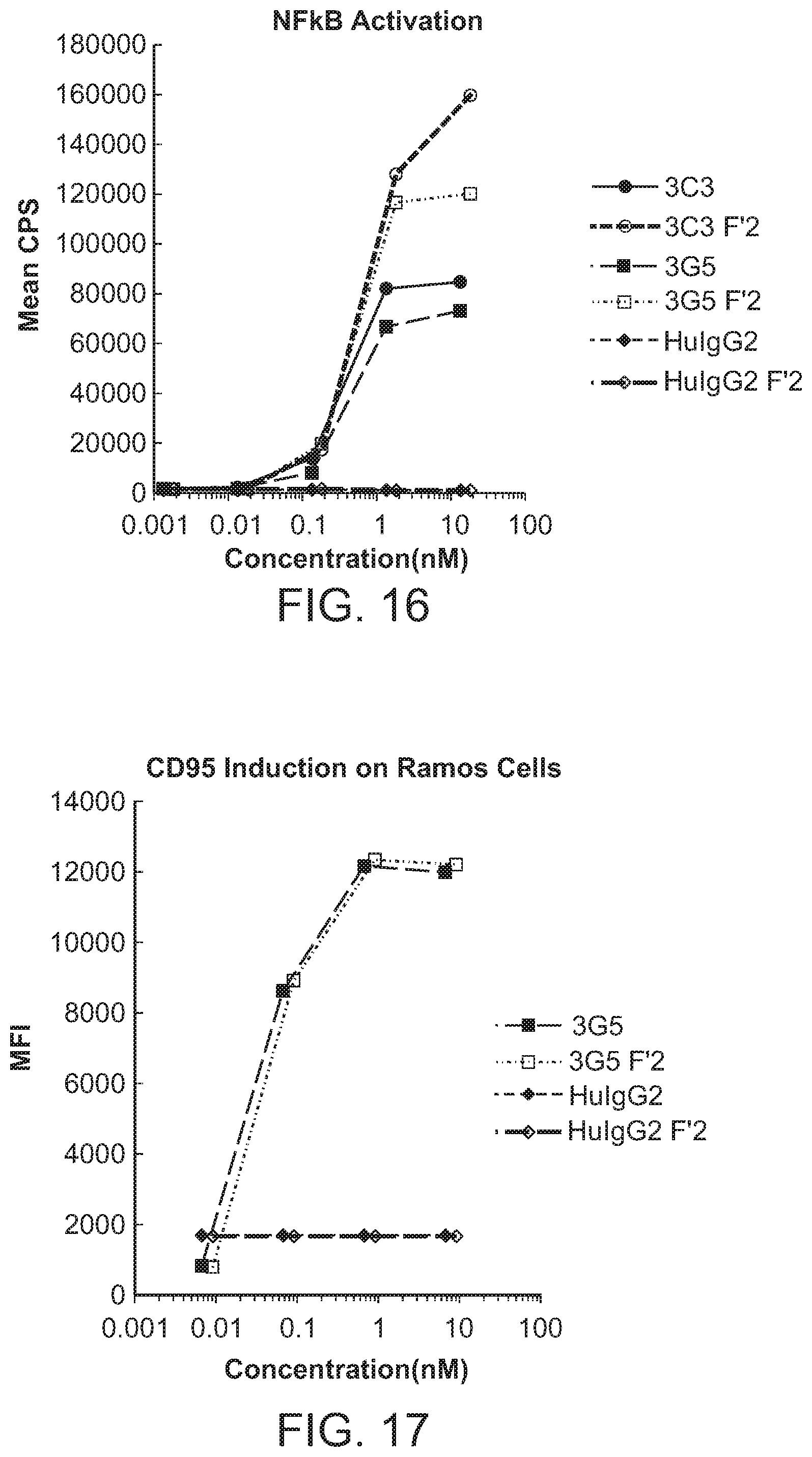 Patent US12297266 Figure 19 – Agonistic antibodies that bind human CD40 and uses thereof