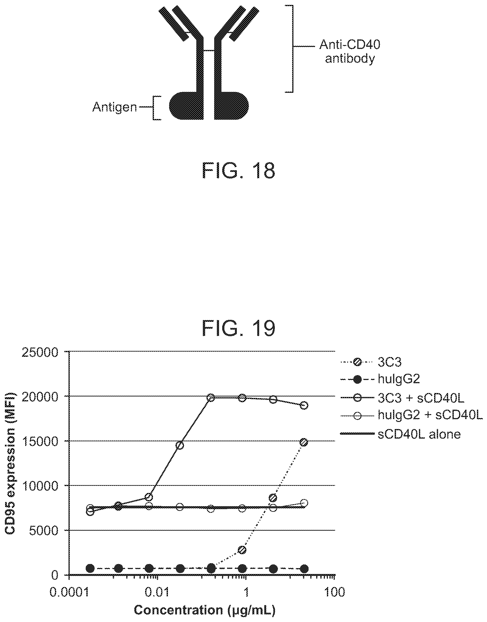 Patent US12297266 Figure 20 – Agonistic antibodies that bind human CD40 and uses thereof