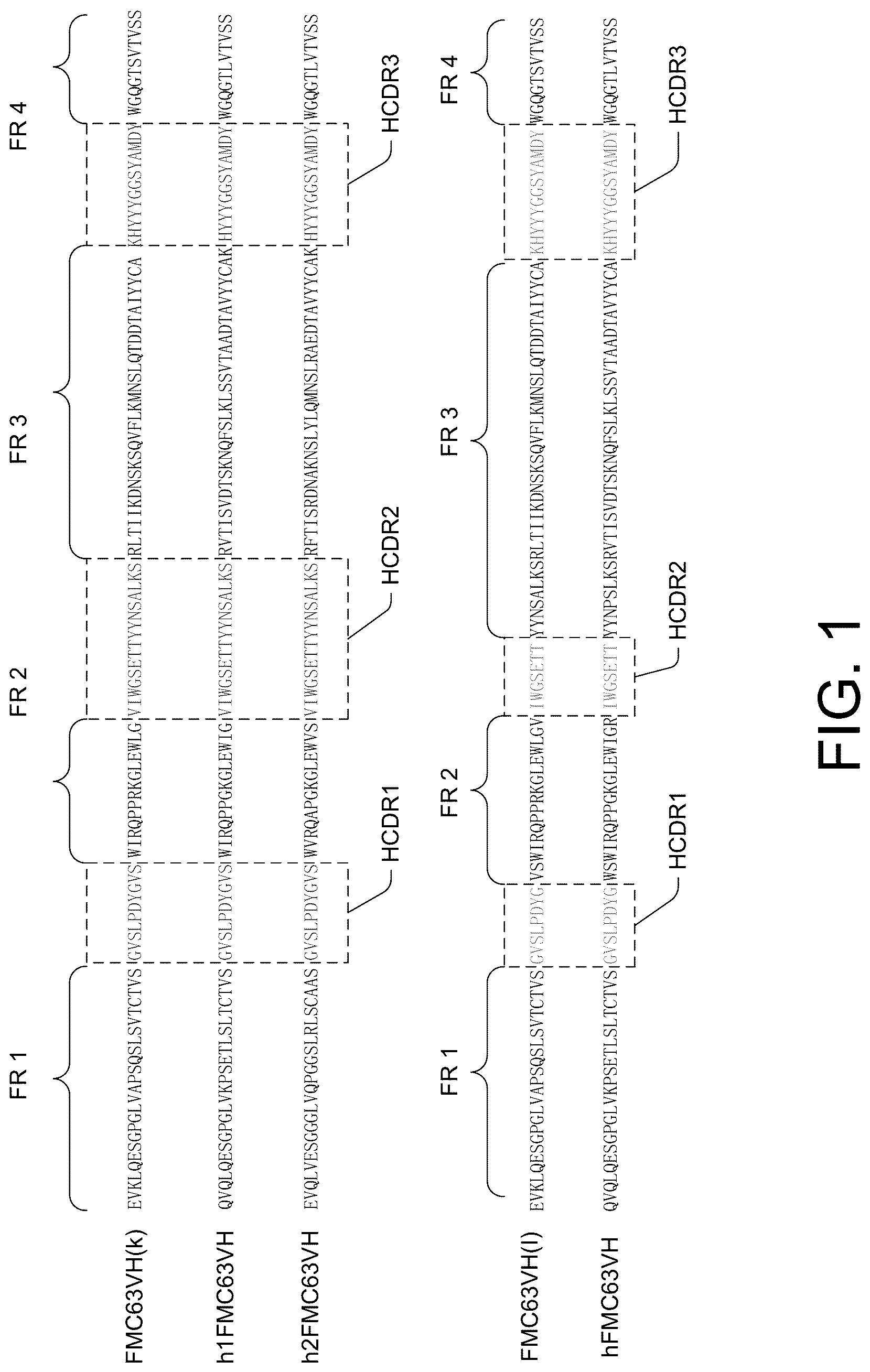 Patent US12297267 Figure 1 – Humanized anti-CD19 antibody and use thereof with chimeric antigen receptor