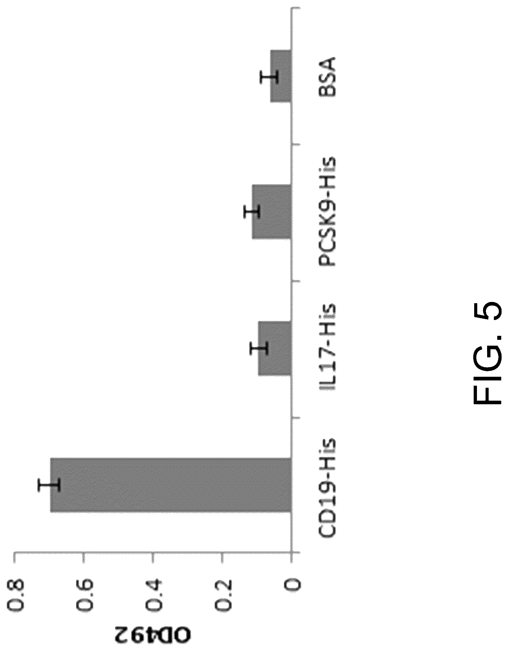 Patent US12297267 Figure 5 – Humanized anti-CD19 antibody and use thereof with chimeric antigen receptor