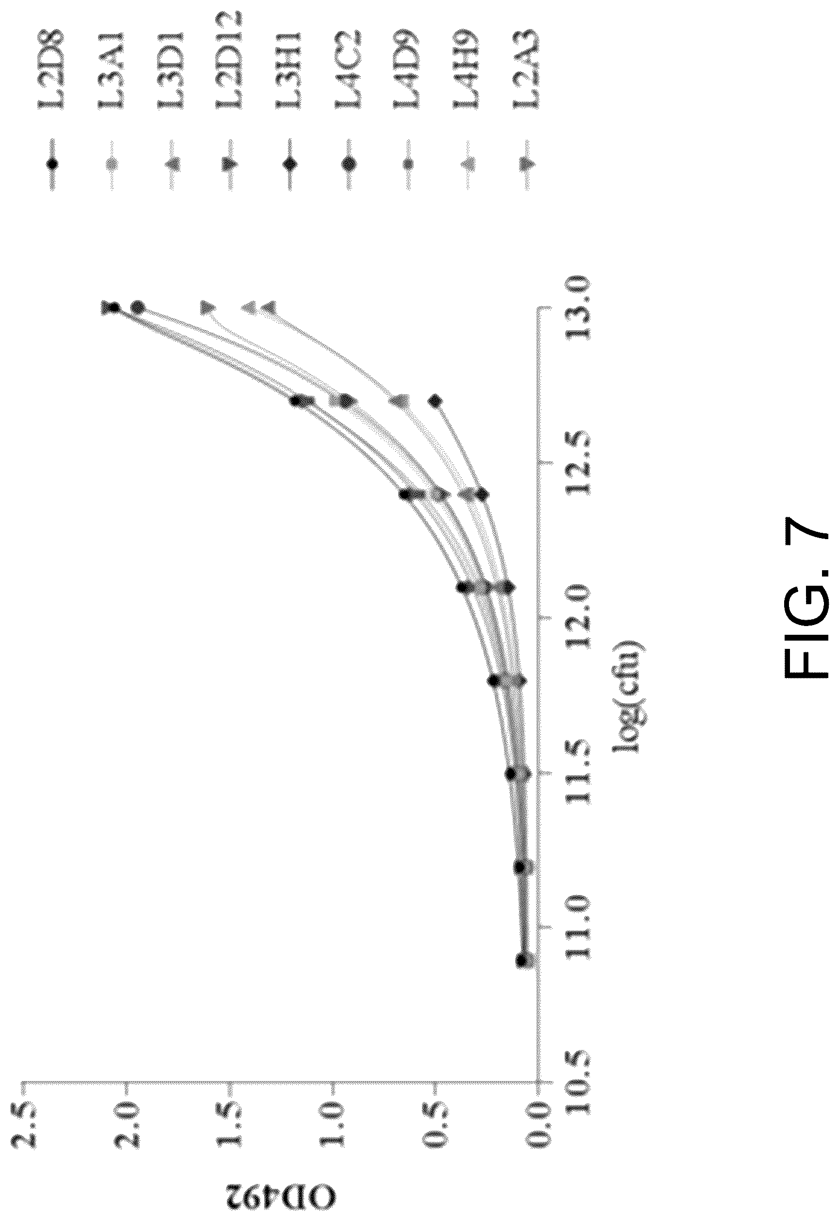 Patent US12297267 Figure 7 – Humanized anti-CD19 antibody and use thereof with chimeric antigen receptor