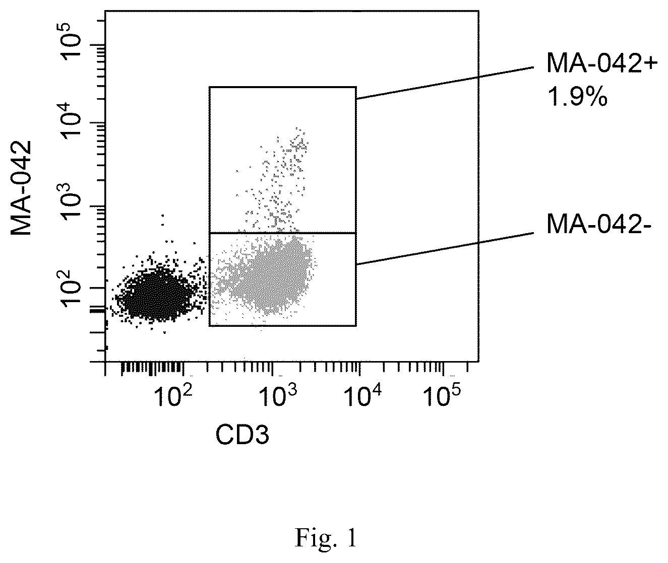 Patent US12297269 Figure 1 – Monoclonal antibodies that bind specifically to human TRBV9
