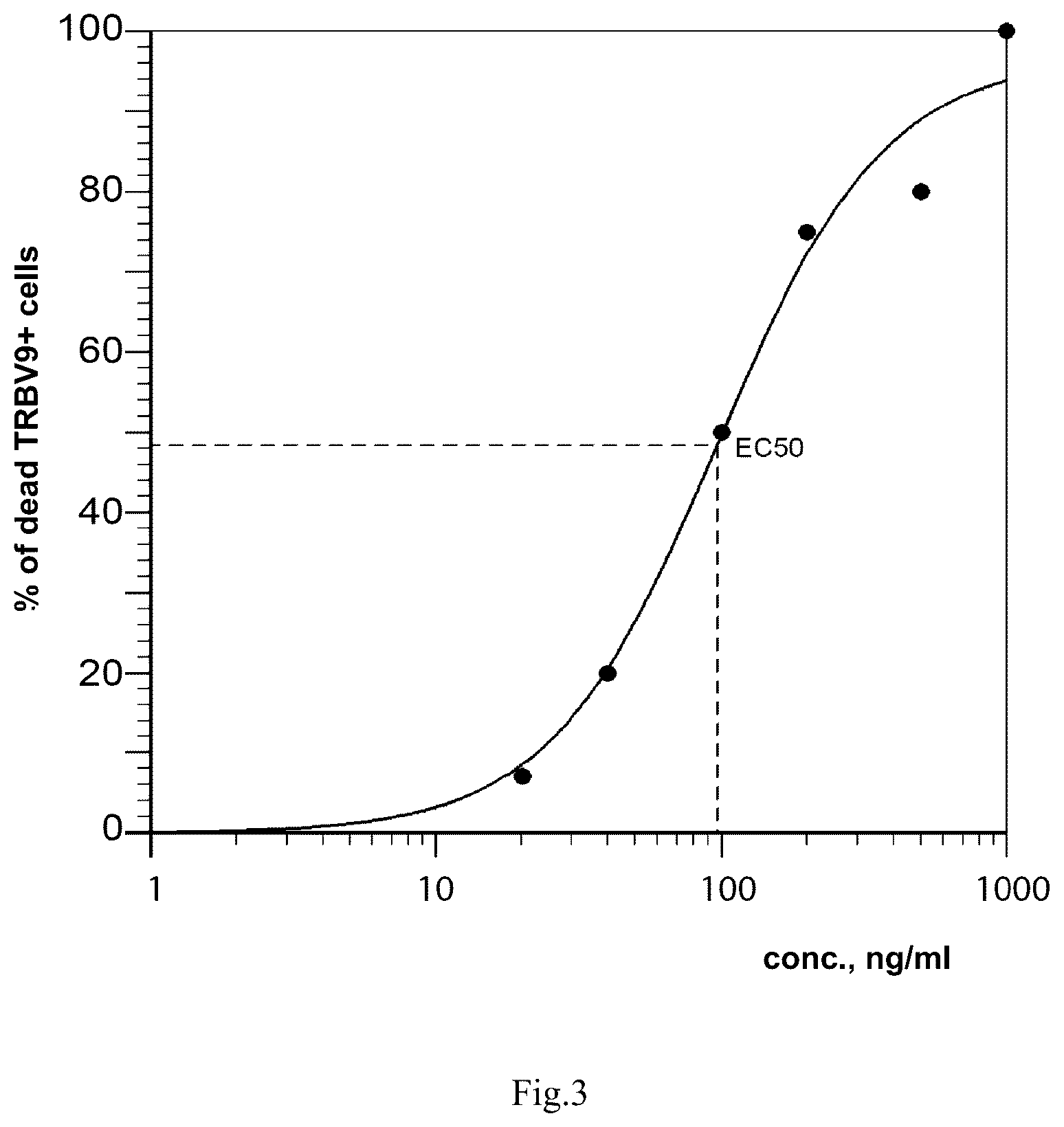 Patent US12297269 Figure 3 – Monoclonal antibodies that bind specifically to human TRBV9