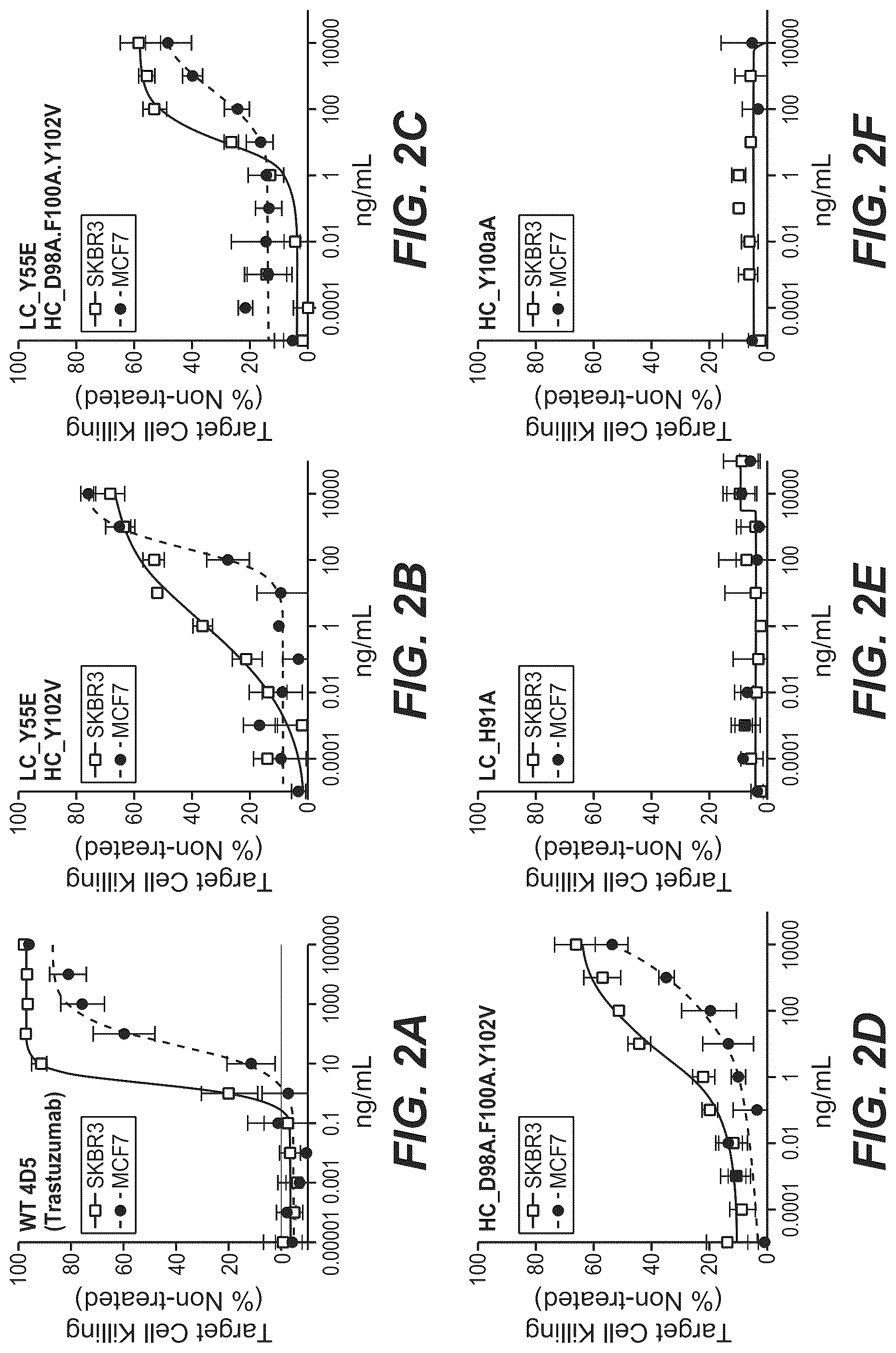 Patent US12297270 Figure 2 – Bispecific antigen-binding molecules and methods of use