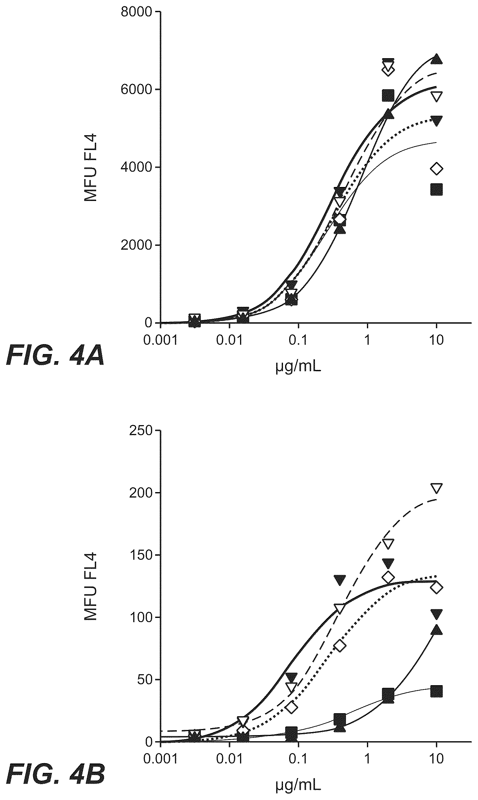 Patent US12297270 Figure 3 – Bispecific antigen-binding molecules and methods of use