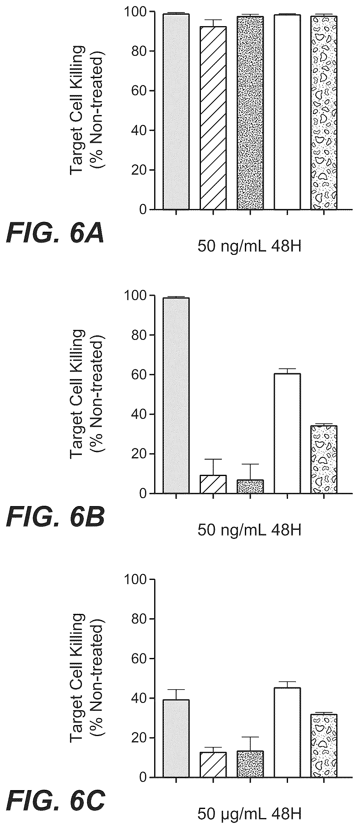 Patent US12297270 Figure 5 – Bispecific antigen-binding molecules and methods of use