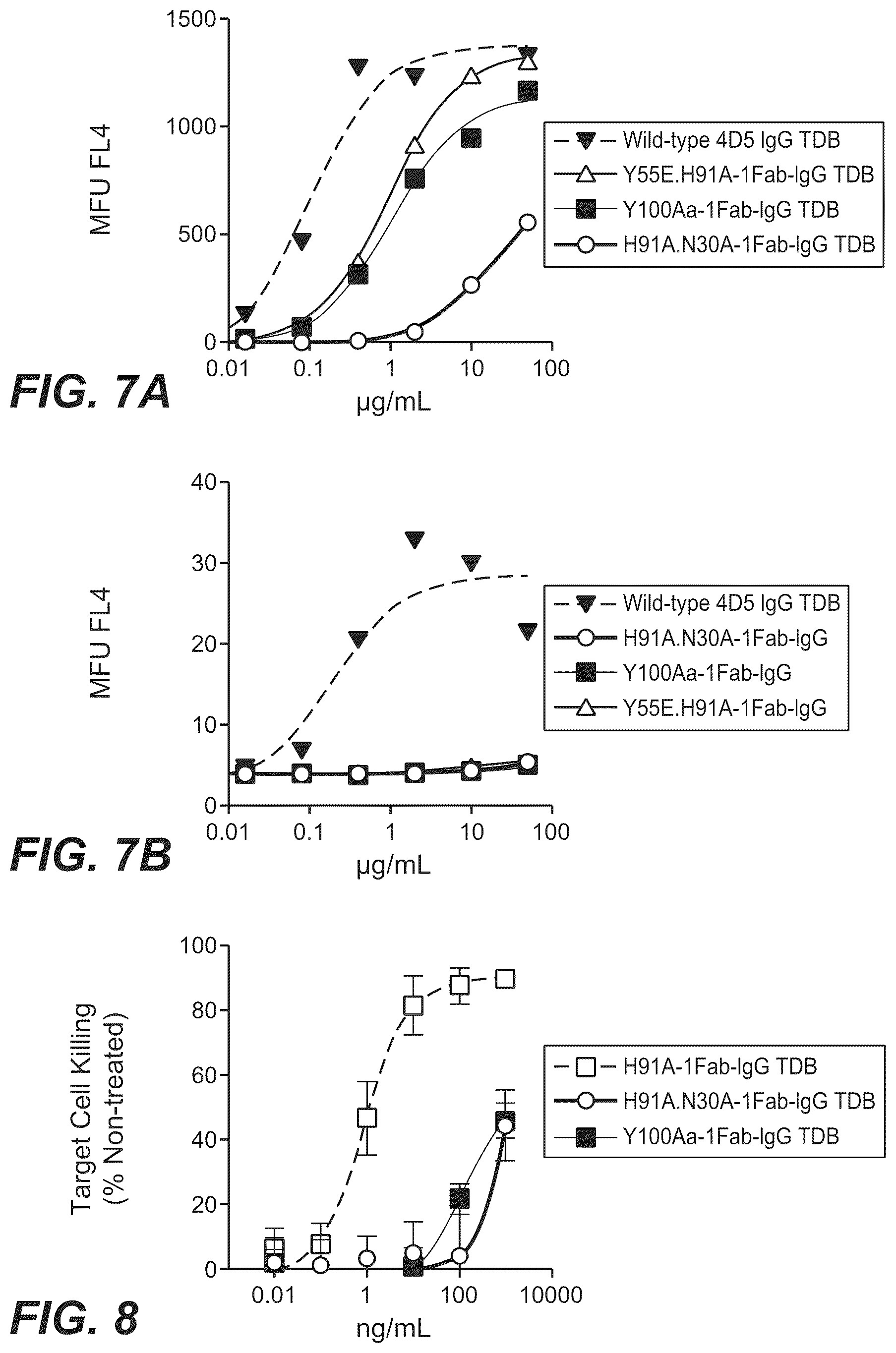 Patent US12297270 Figure 6 – Bispecific antigen-binding molecules and methods of use