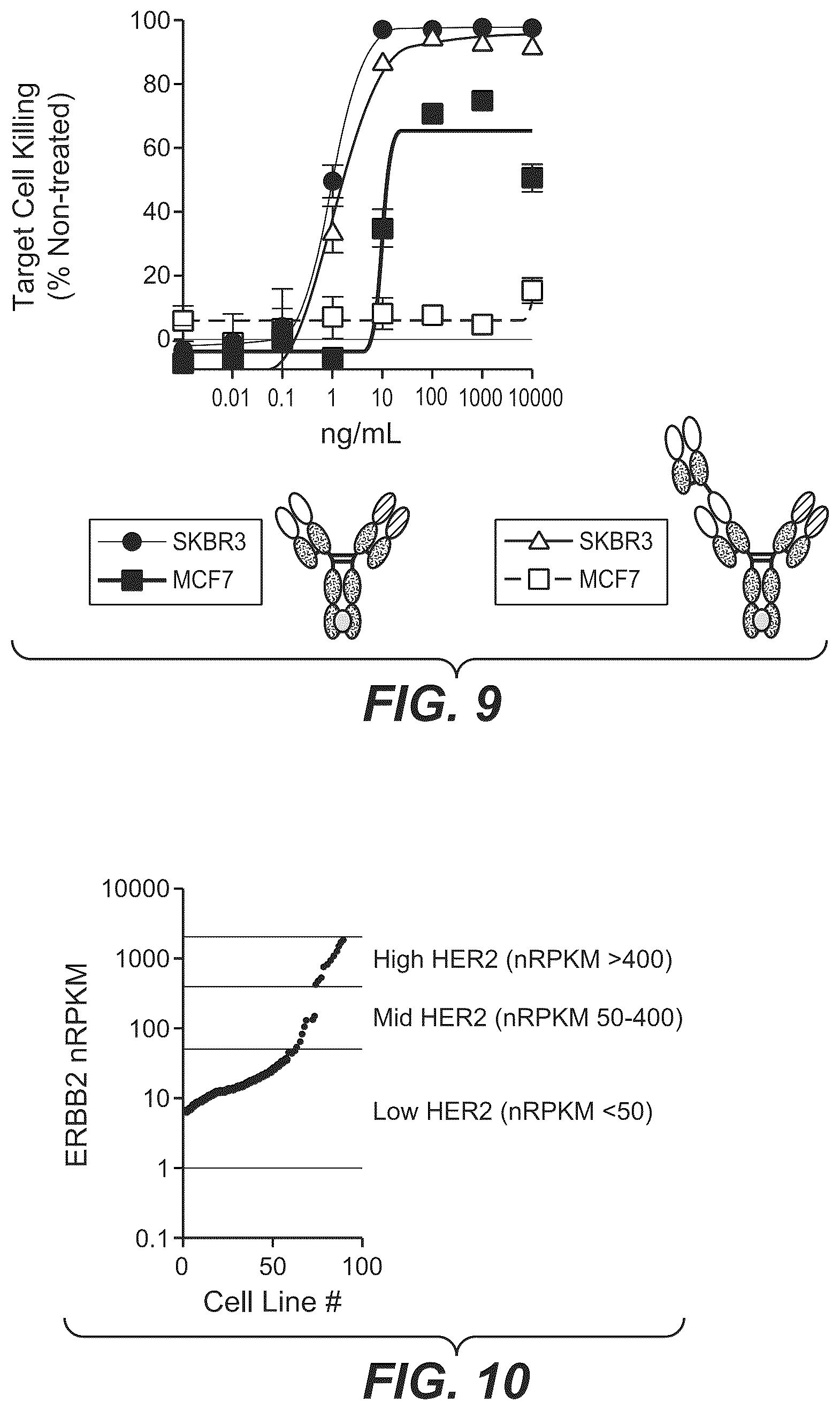 Patent US12297270 Figure 7 – Bispecific antigen-binding molecules and methods of use