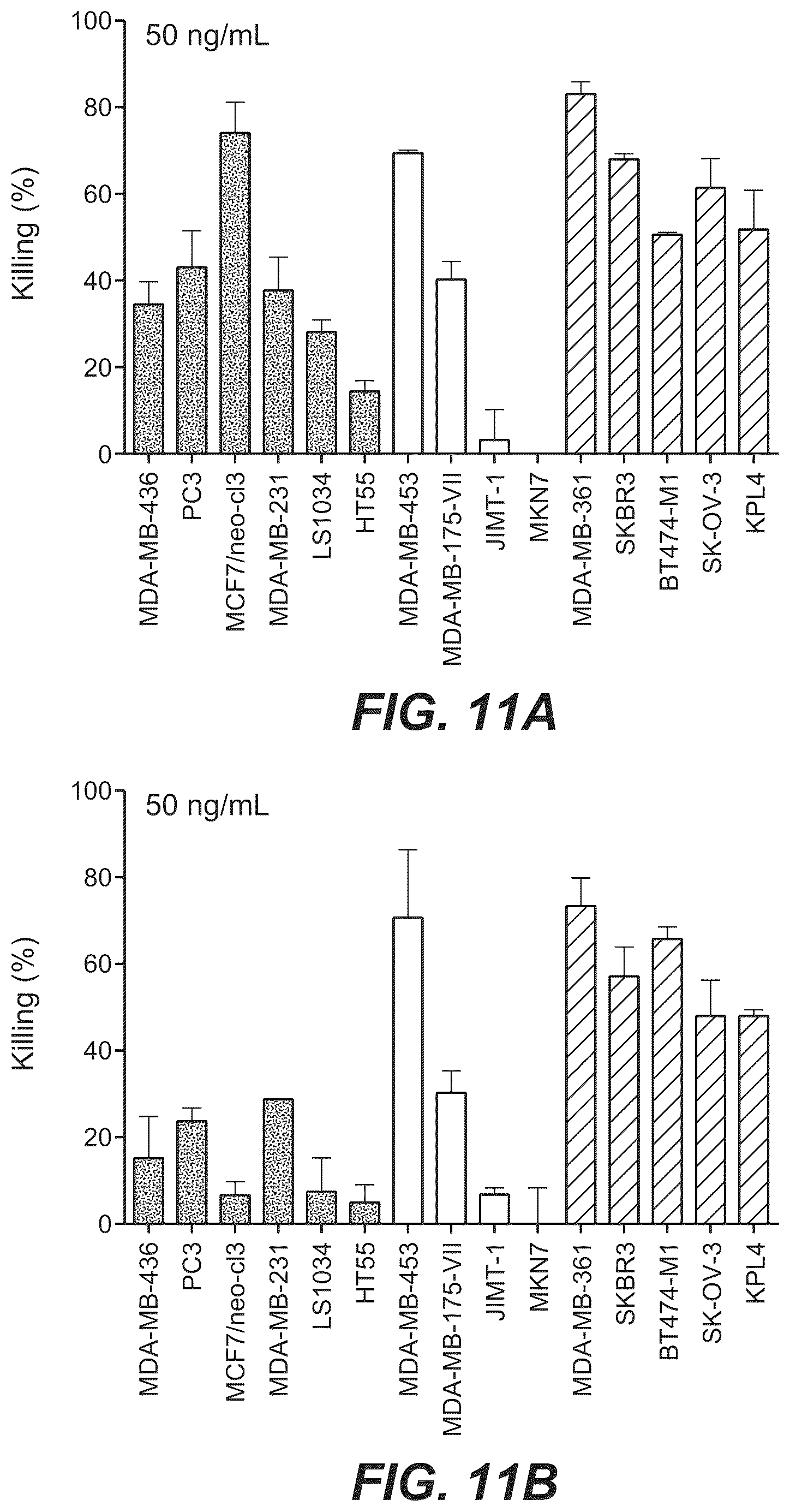 Patent US12297270 Figure 8 – Bispecific antigen-binding molecules and methods of use