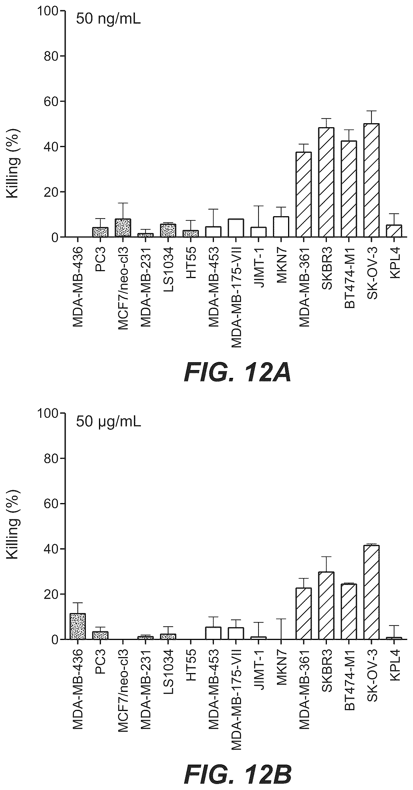 Patent US12297270 Figure 10 – Bispecific antigen-binding molecules and methods of use