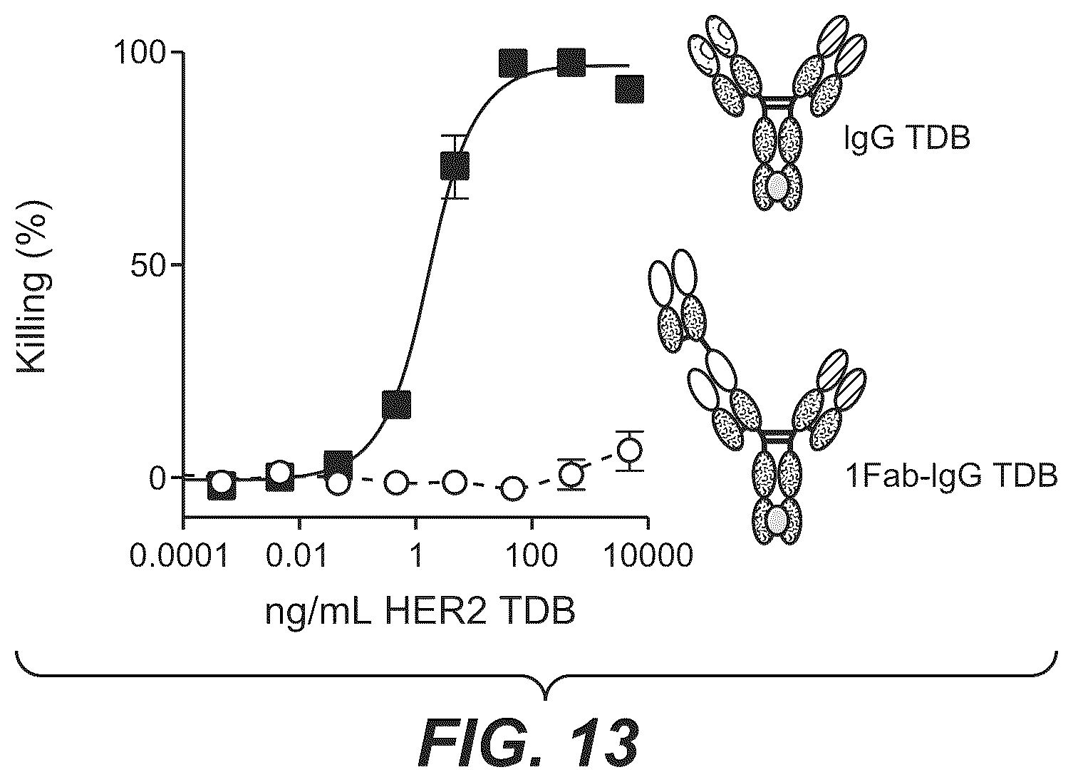 Patent US12297270 Figure 12 – Bispecific antigen-binding molecules and methods of use