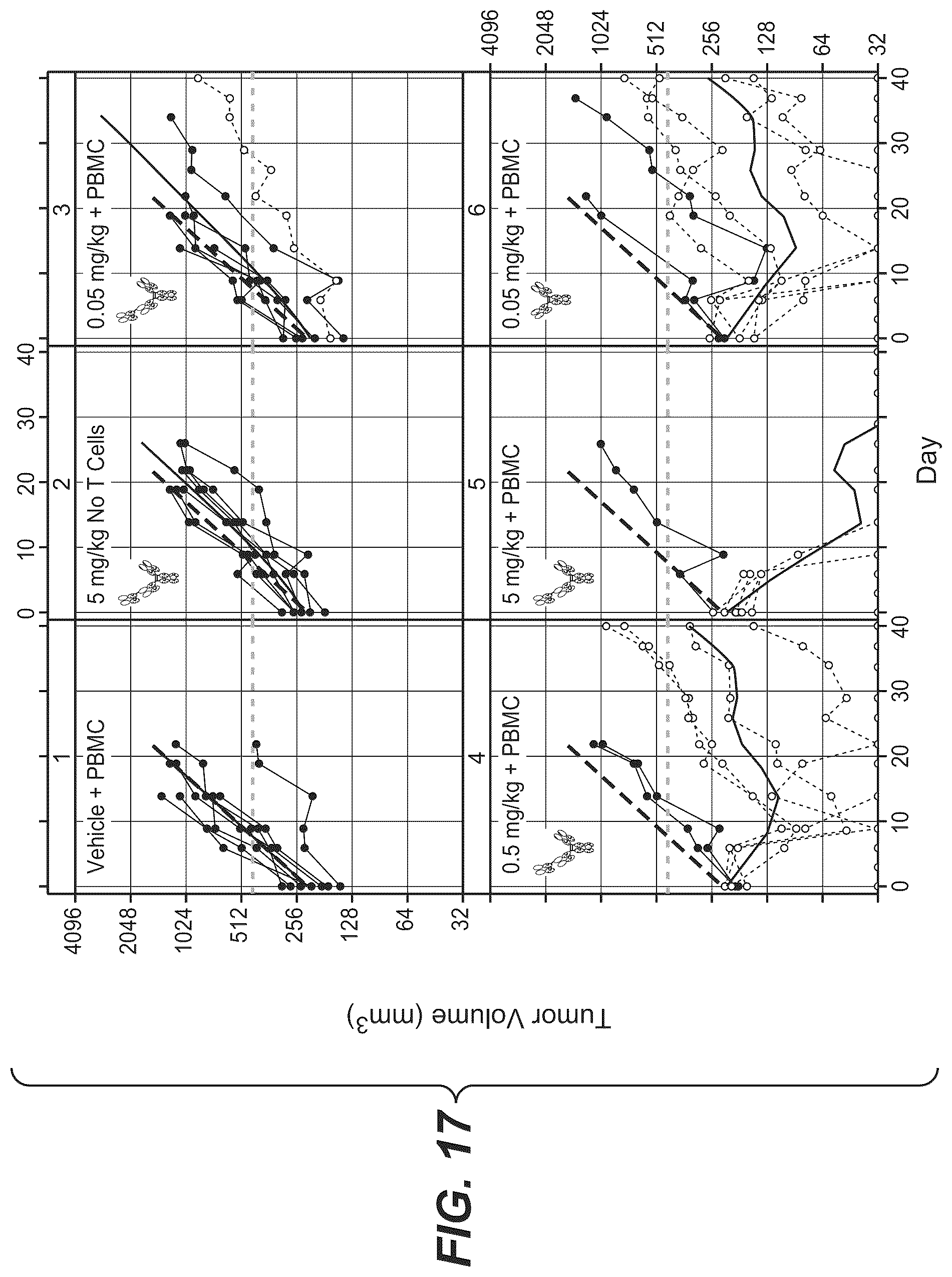 Patent US12297270 Figure 17 – Bispecific antigen-binding molecules and methods of use