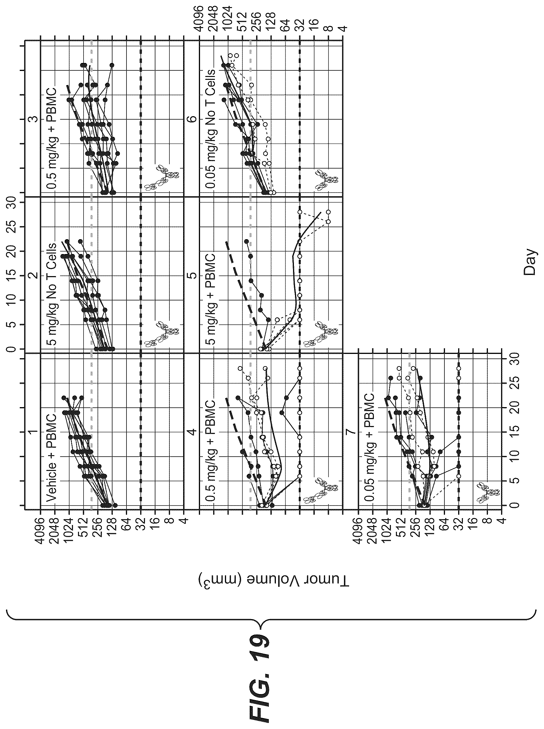 Patent US12297270 Figure 19 – Bispecific antigen-binding molecules and methods of use