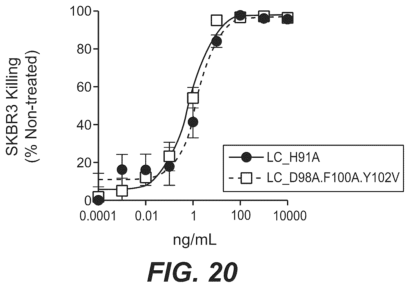 Patent US12297270 Figure 20 – Bispecific antigen-binding molecules and methods of use