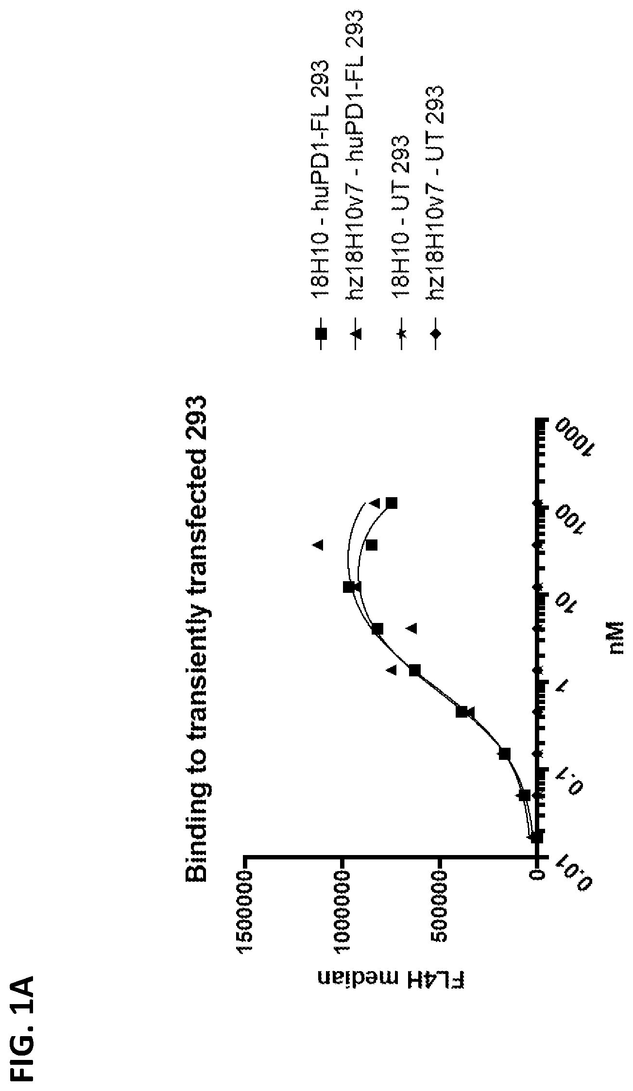 Patent US12297271 — PD-1 single domain antibodies and therapeutic compositions thereof — Figure 1