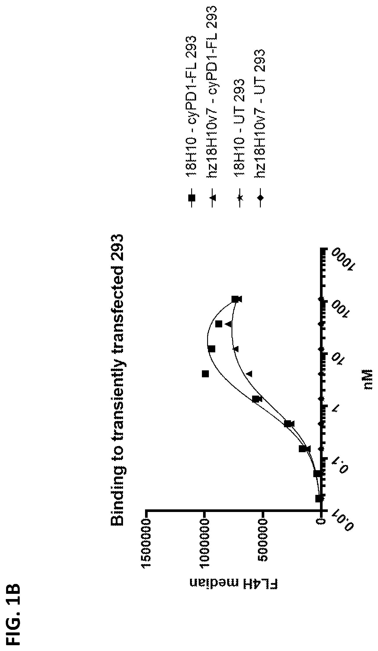 Patent US12297271 Figure 2 – PD-1 single domain antibodies and therapeutic compositions thereof