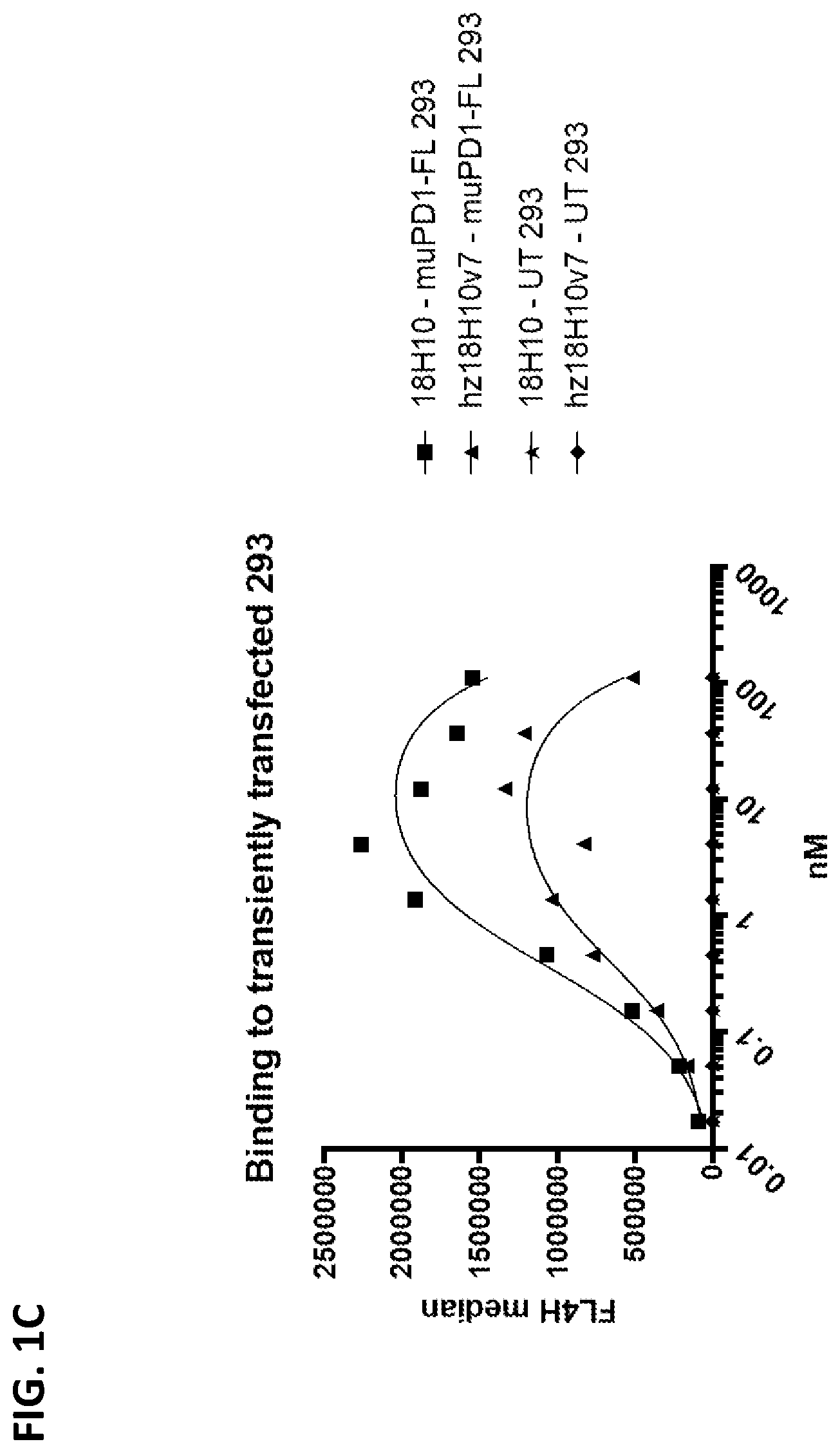 Patent US12297271 Figure 3 – PD-1 single domain antibodies and therapeutic compositions thereof