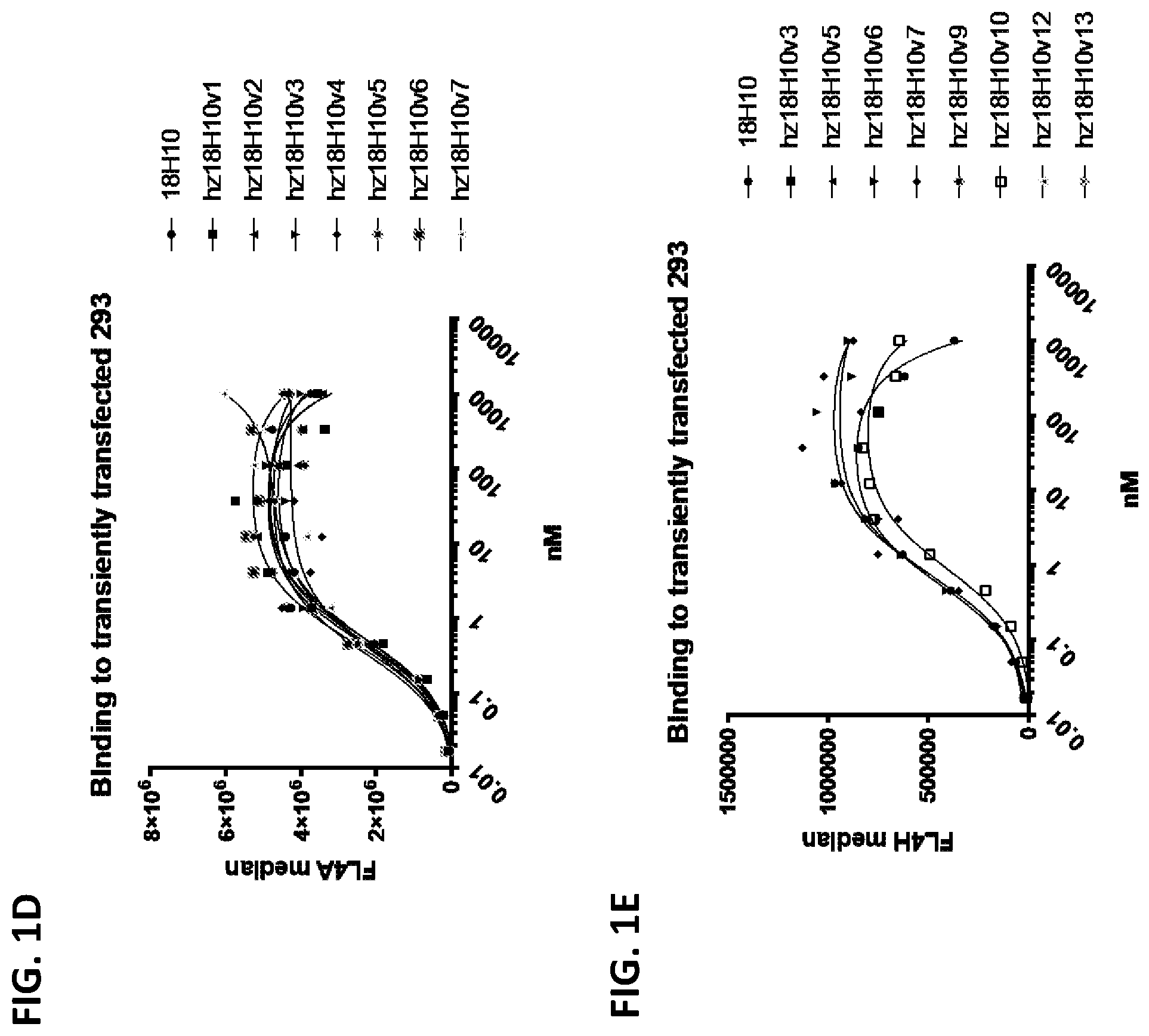 Patent US12297271 Figure 4 – PD-1 single domain antibodies and therapeutic compositions thereof