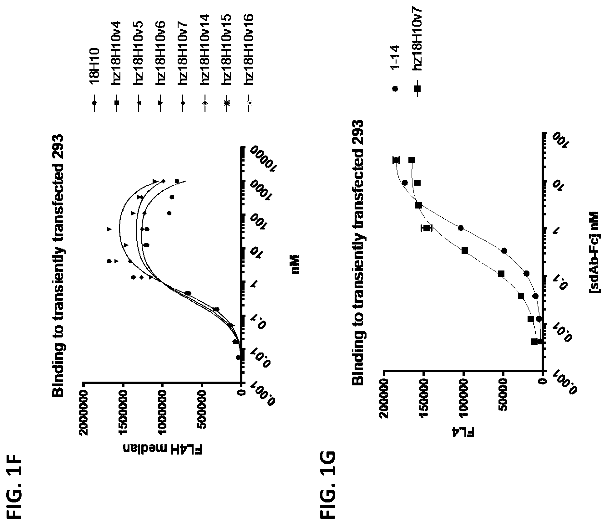 Patent US12297271 Figure 5 – PD-1 single domain antibodies and therapeutic compositions thereof