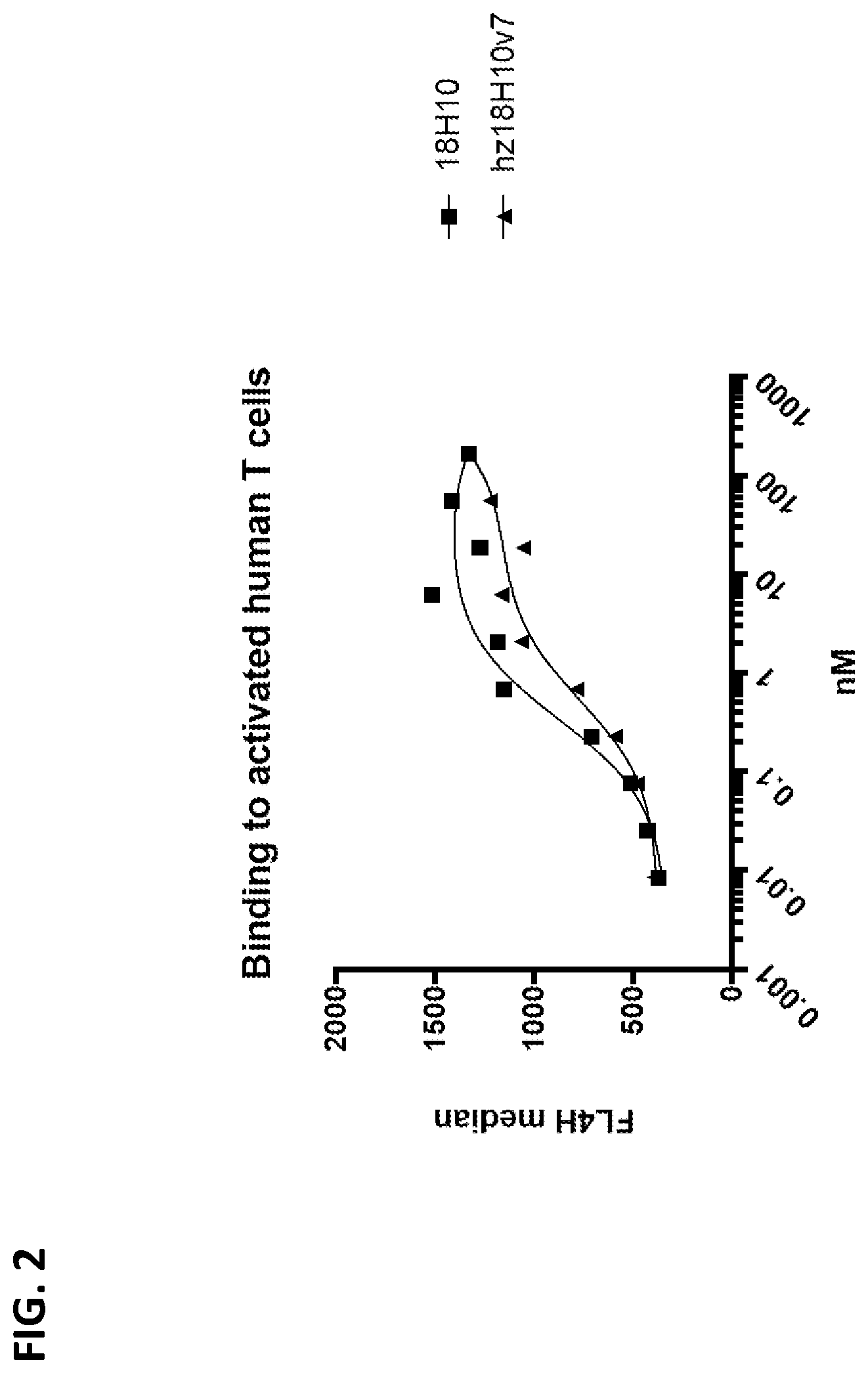 Patent US12297271 Figure 6 – PD-1 single domain antibodies and therapeutic compositions thereof
