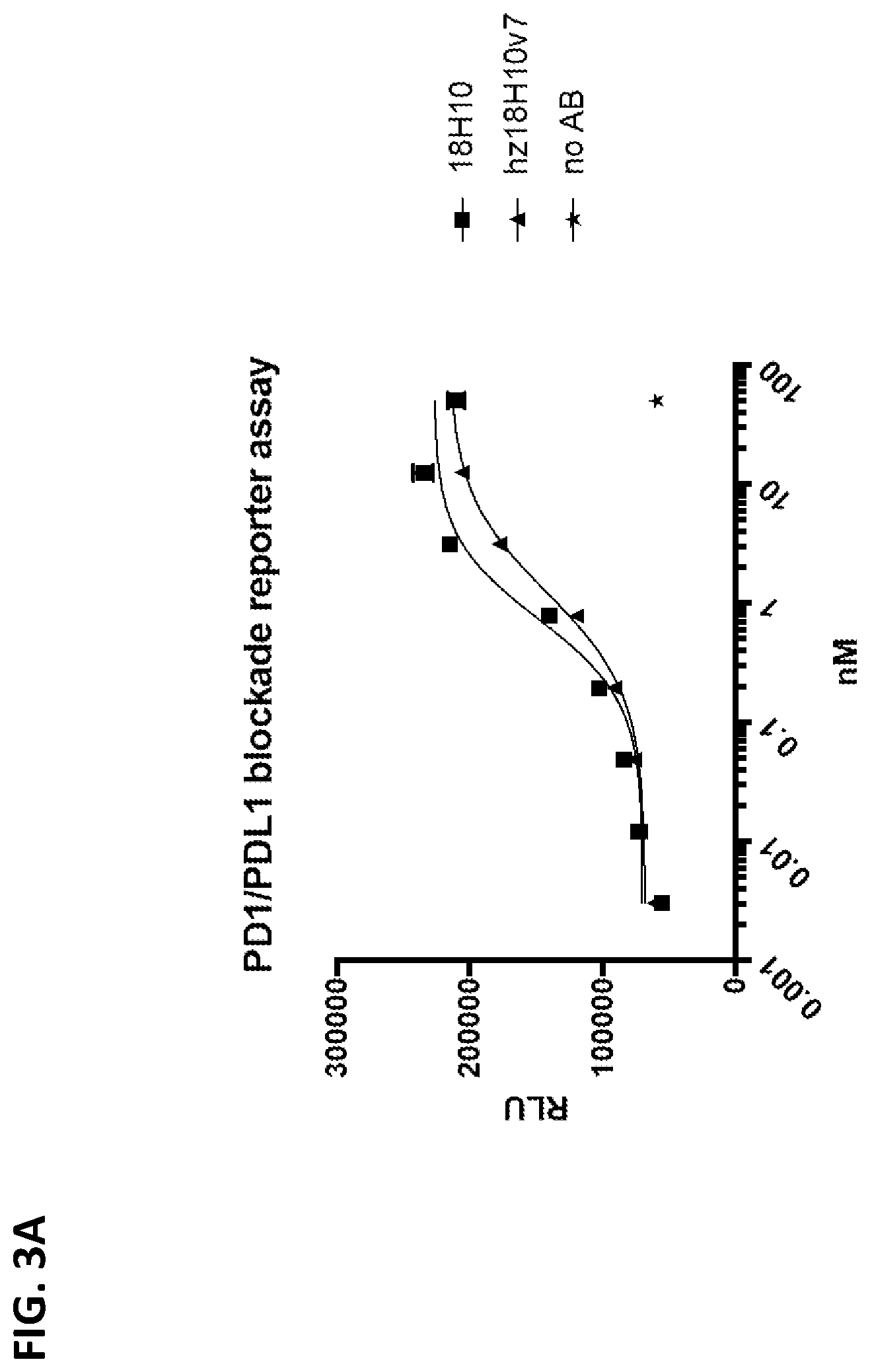 Patent US12297271 Figure 7 – PD-1 single domain antibodies and therapeutic compositions thereof