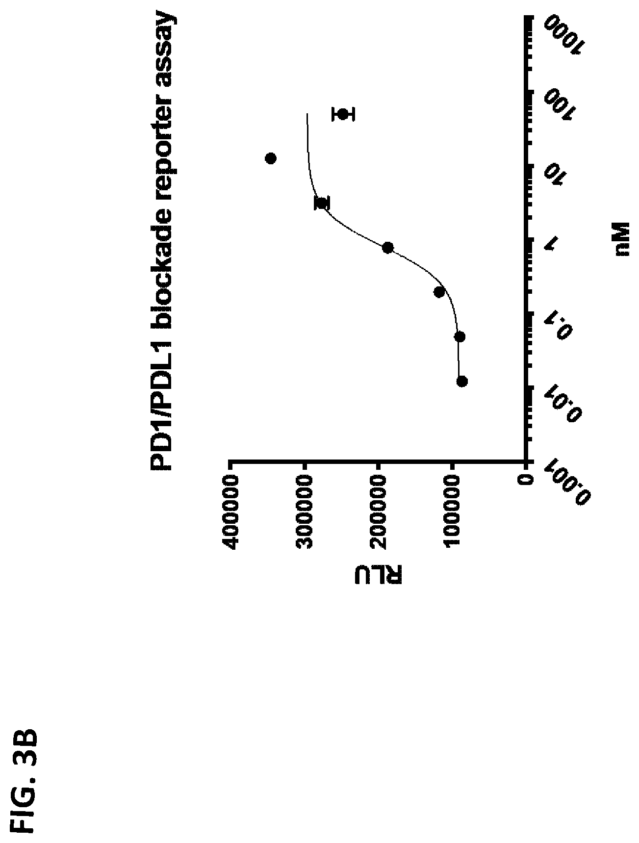Patent US12297271 Figure 8 – PD-1 single domain antibodies and therapeutic compositions thereof