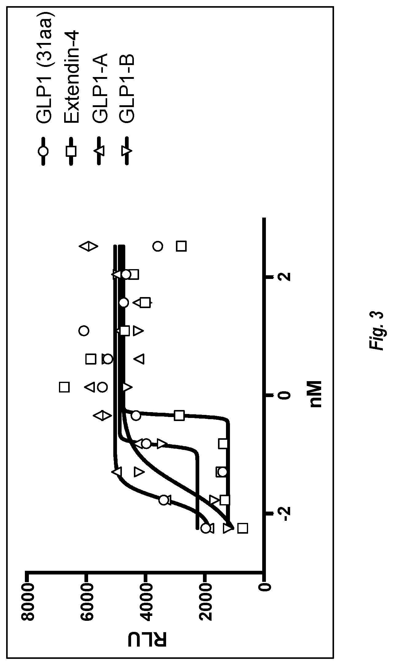 Patent US12297272 Figure 3 – IgG Fc variants for veterinary use